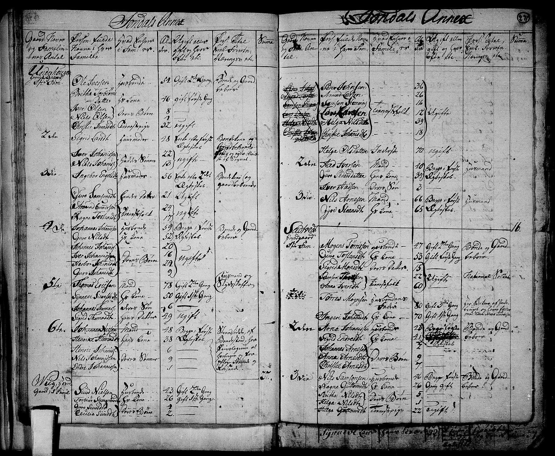 RA, 1801 census for 1226P Strandebarm, 1801, p. 270b-271a