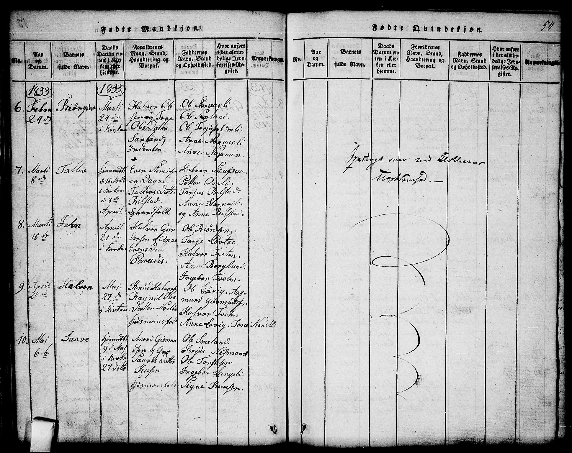 Mo kirkebøker, AV/SAKO-A-286/G/Gb/L0001: Parish register (copy) no. II 1, 1814-1843, p. 54