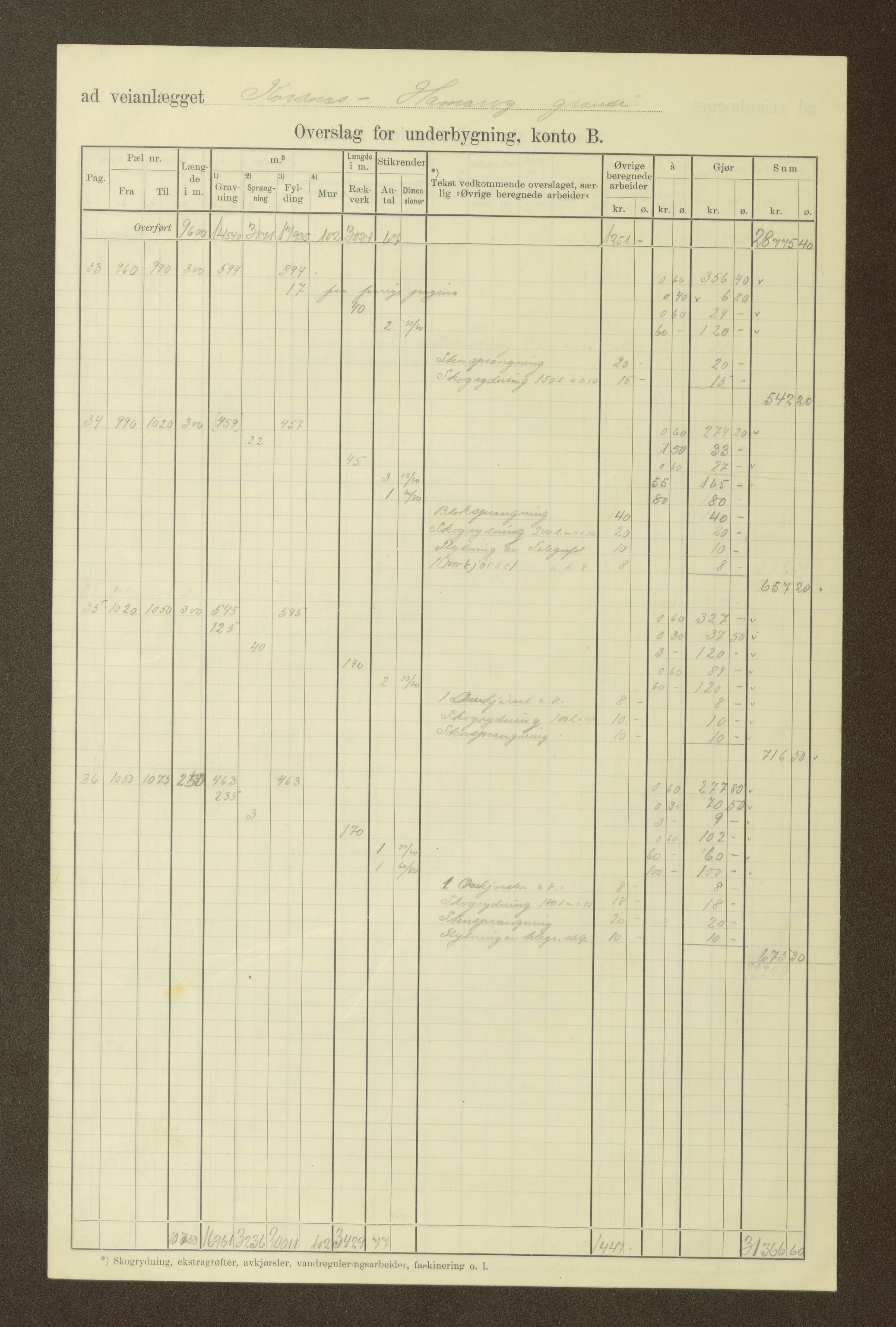 Nordland vegkontor, AV/SAT-A-4181/F/Fa/L0031: Tysfjord/Ballangen/Tjeldsund, 1882-1969, p. 1236