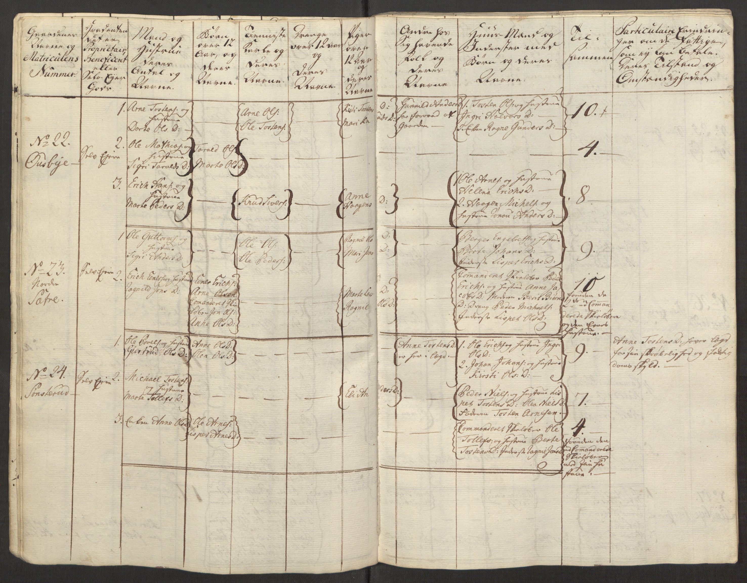 Rentekammeret inntil 1814, Reviderte regnskaper, Fogderegnskap, AV/RA-EA-4092/R15/L1014: Ekstraskatten Østerdal, 1762-1764, p. 224