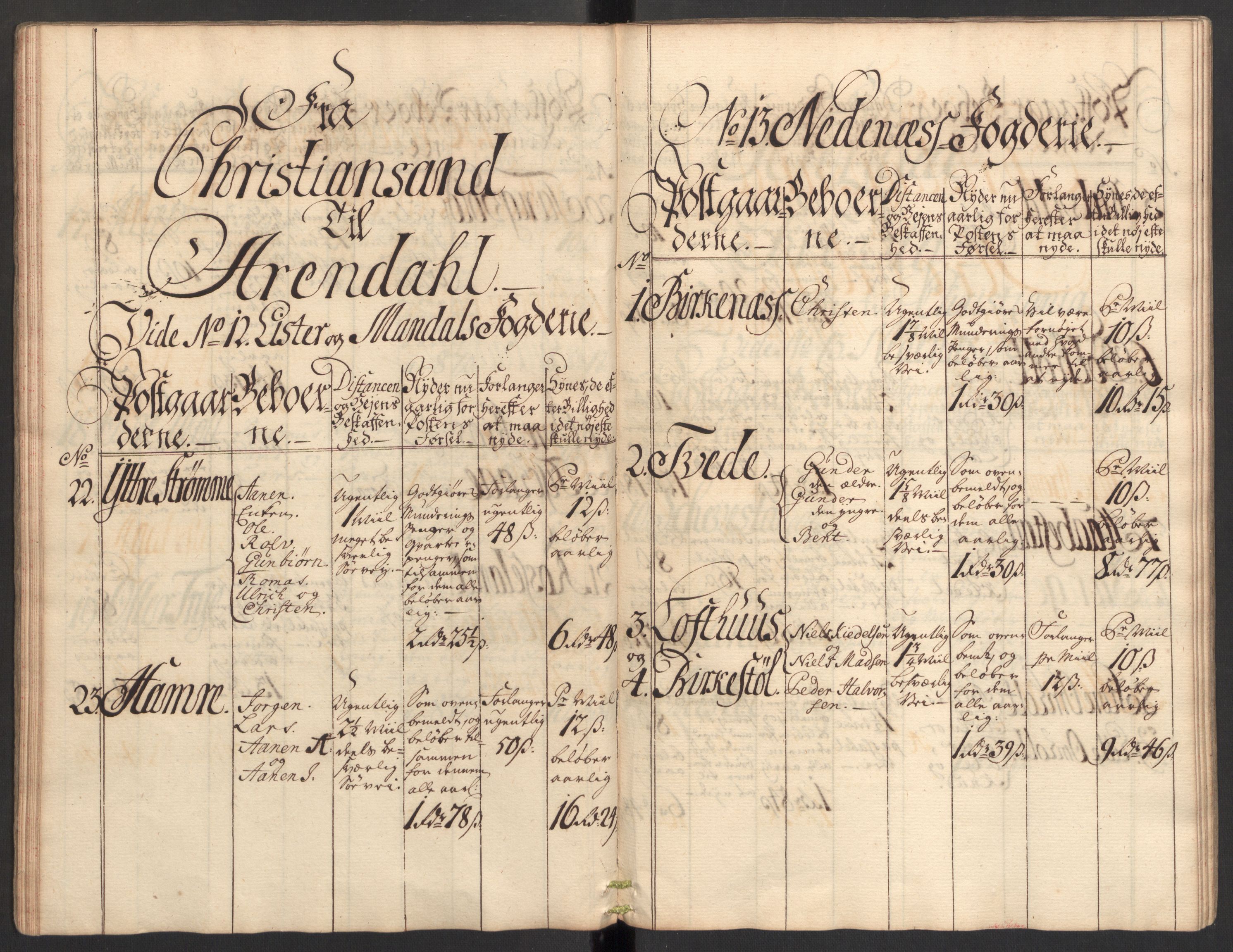 Generalpostdireksjonen 1719-1814, RA/EA-3108/E/L0025: Fortegnelse og forklaringer om postturene i Norge, 1752-1754, p. 25