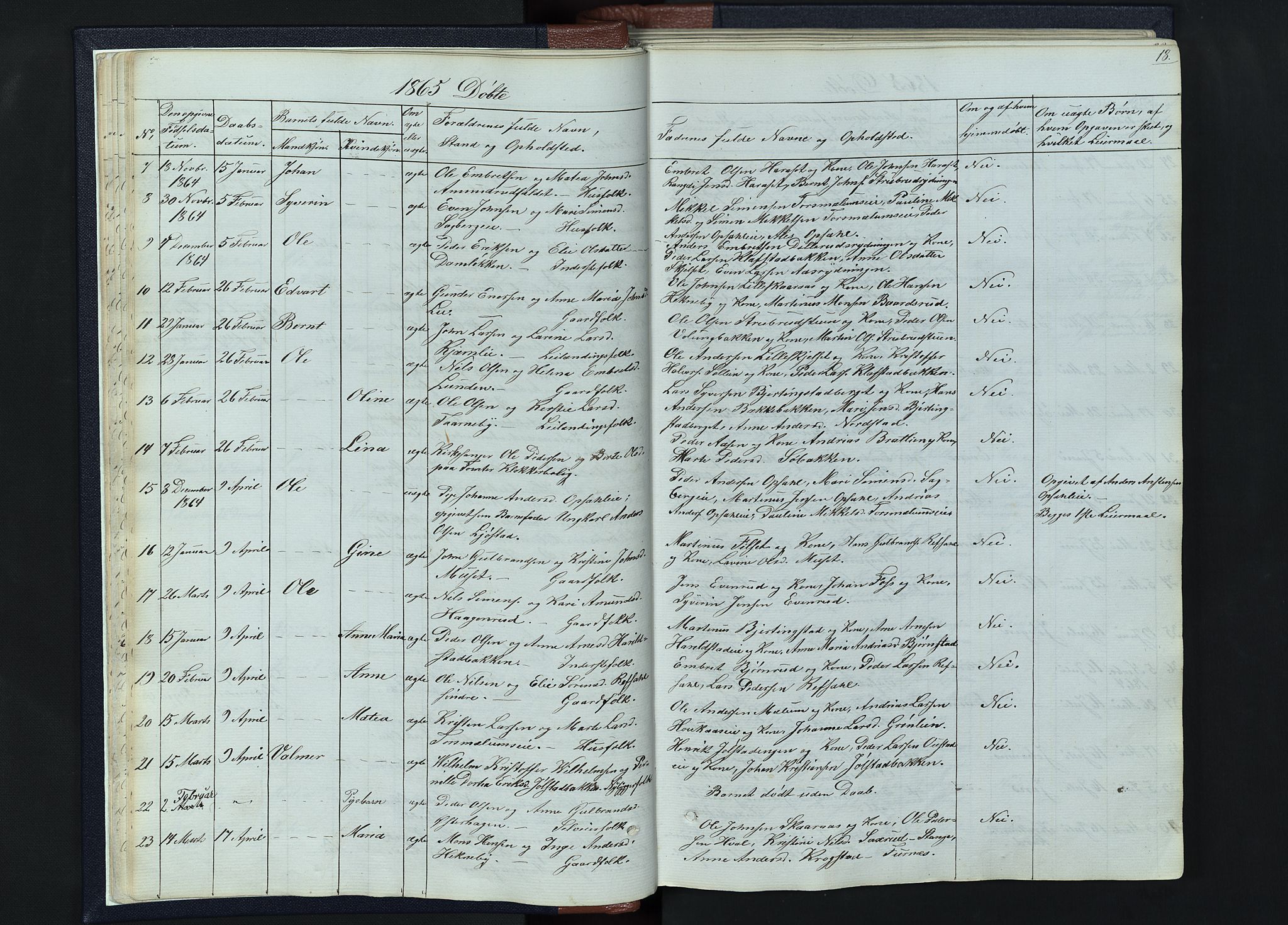 Romedal prestekontor, SAH/PREST-004/L/L0010: Parish register (copy) no. 10, 1860-1895, p. 18