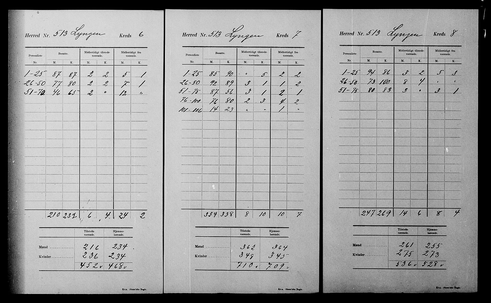 SATØ, 1900 census for Lyngen, 1900, p. 35