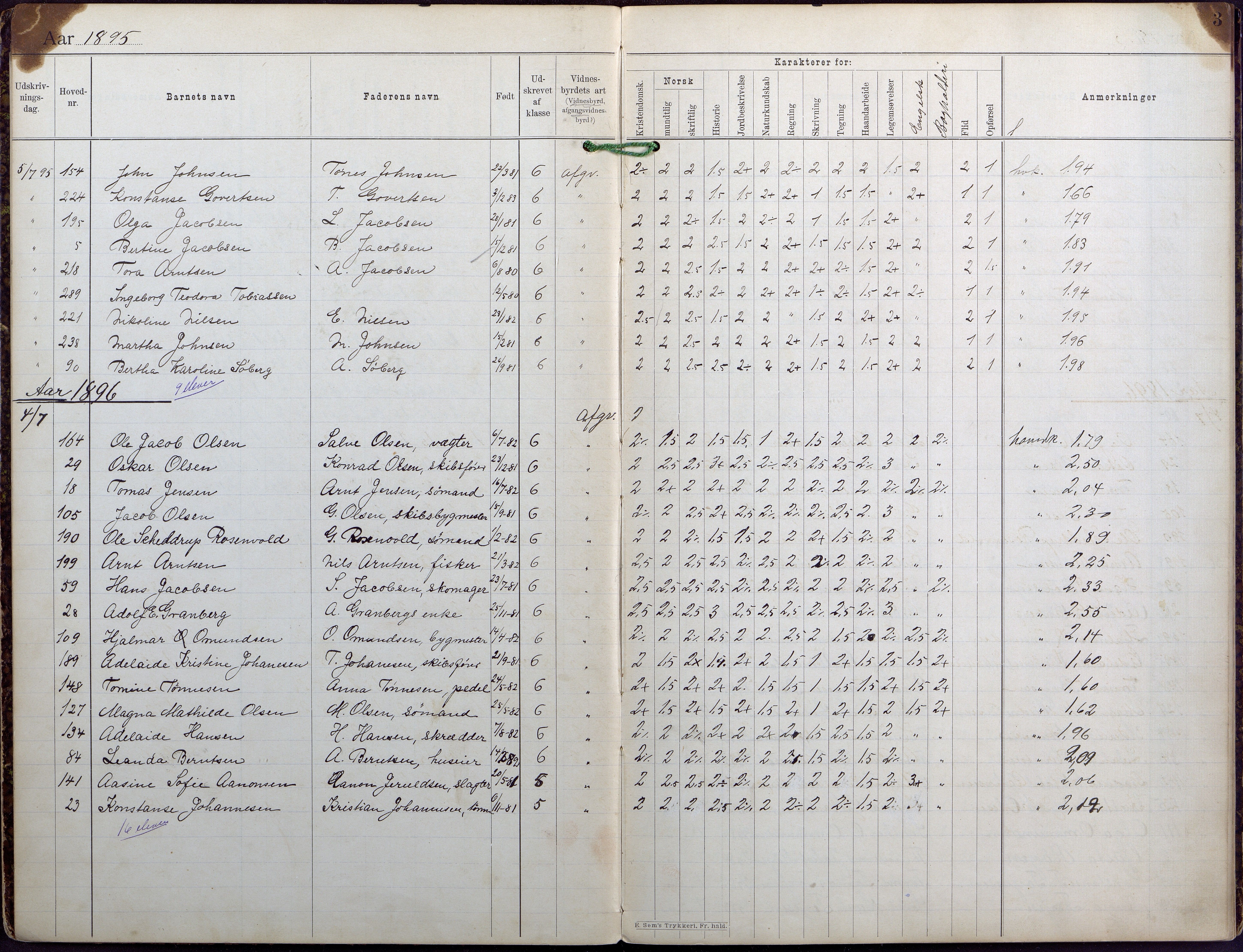 Lillesand kommune, AAMA/KA0926-PK/1/09/L0024: Lillesand Folkeskole - Bok for avgangsvitnesbyrd, 1894-1925, p. 3