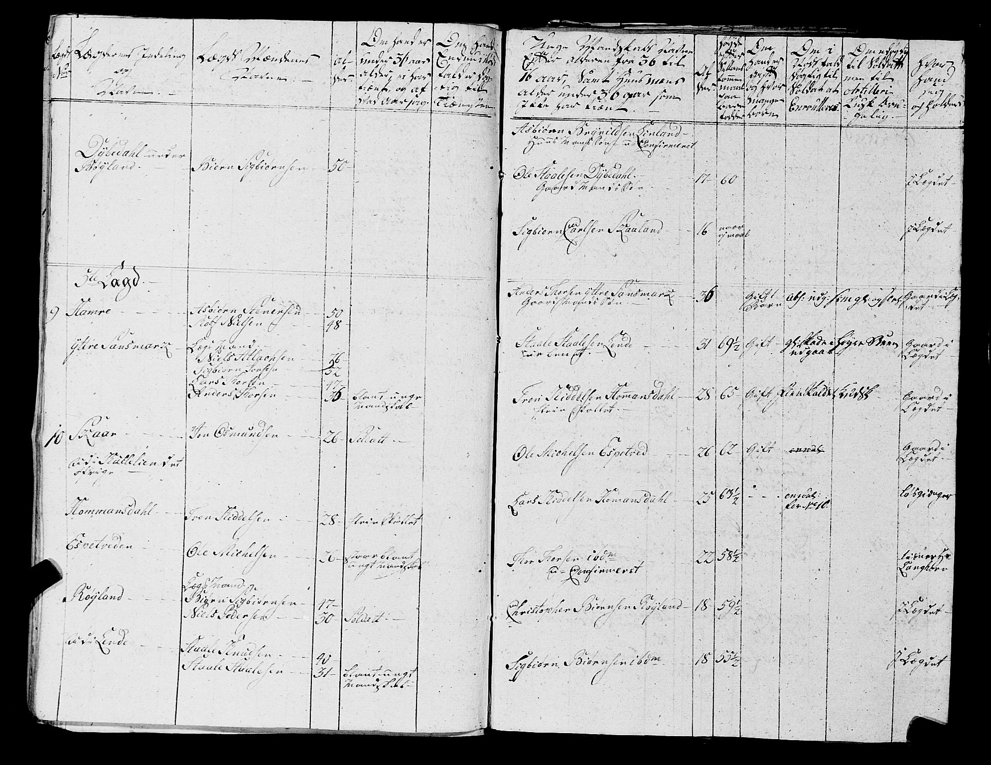 Fylkesmannen i Rogaland, AV/SAST-A-101928/99/3/325/325CA, 1655-1832, p. 5436