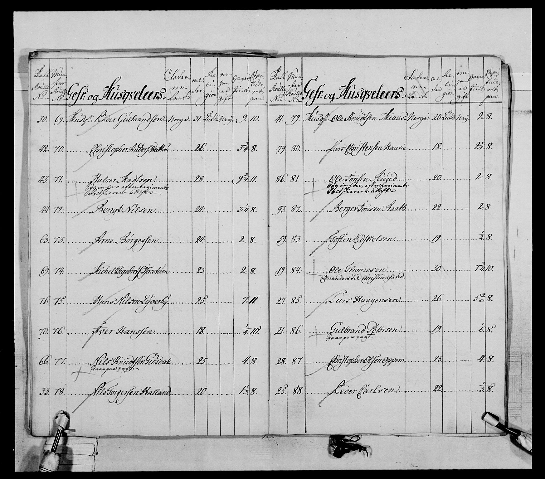 Generalitets- og kommissariatskollegiet, Det kongelige norske kommissariatskollegium, AV/RA-EA-5420/E/Eh/L0031a: Nordafjelske gevorbne infanteriregiment, 1769-1800, p. 46