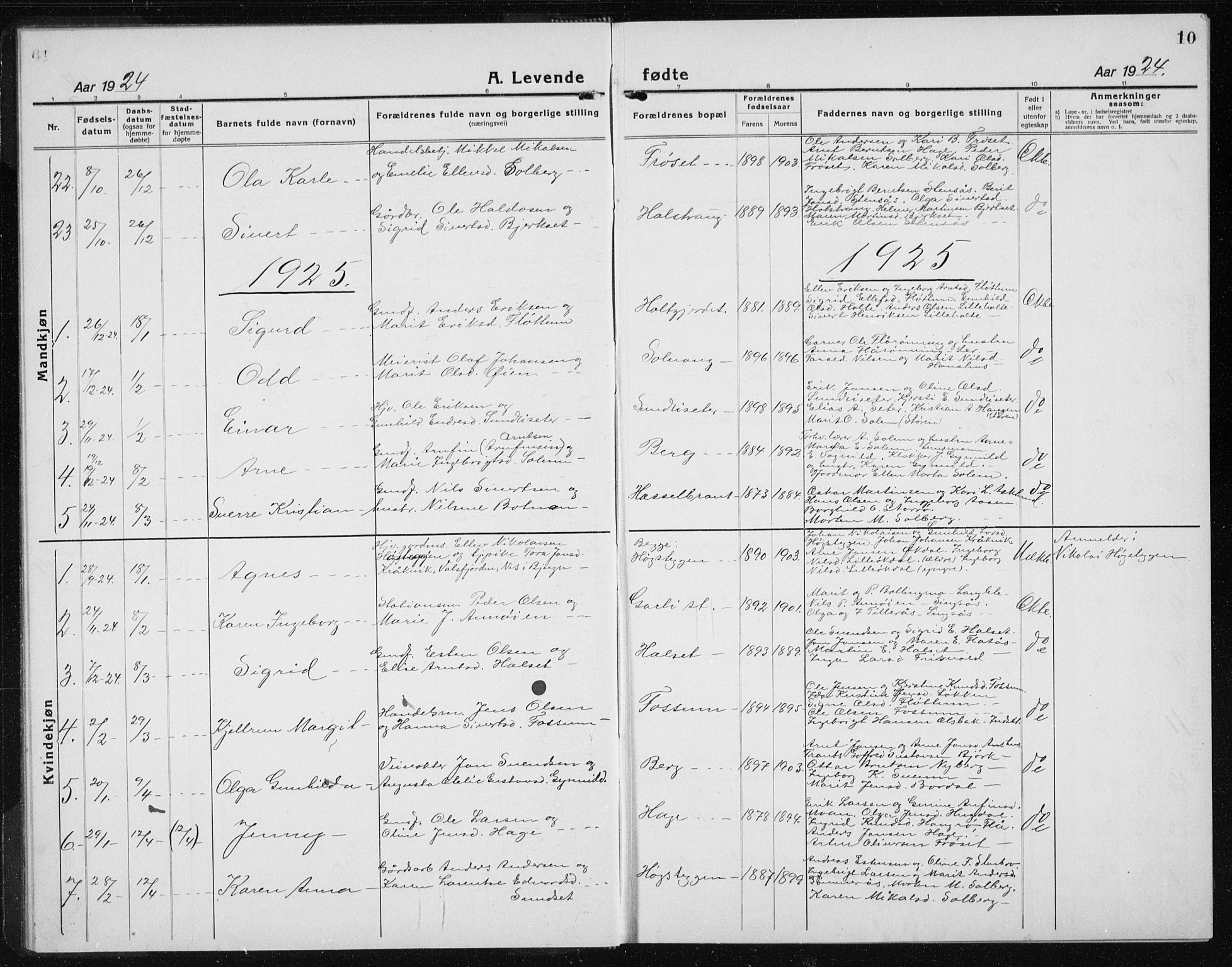 Ministerialprotokoller, klokkerbøker og fødselsregistre - Sør-Trøndelag, SAT/A-1456/689/L1045: Parish register (copy) no. 689C04, 1923-1940, p. 10