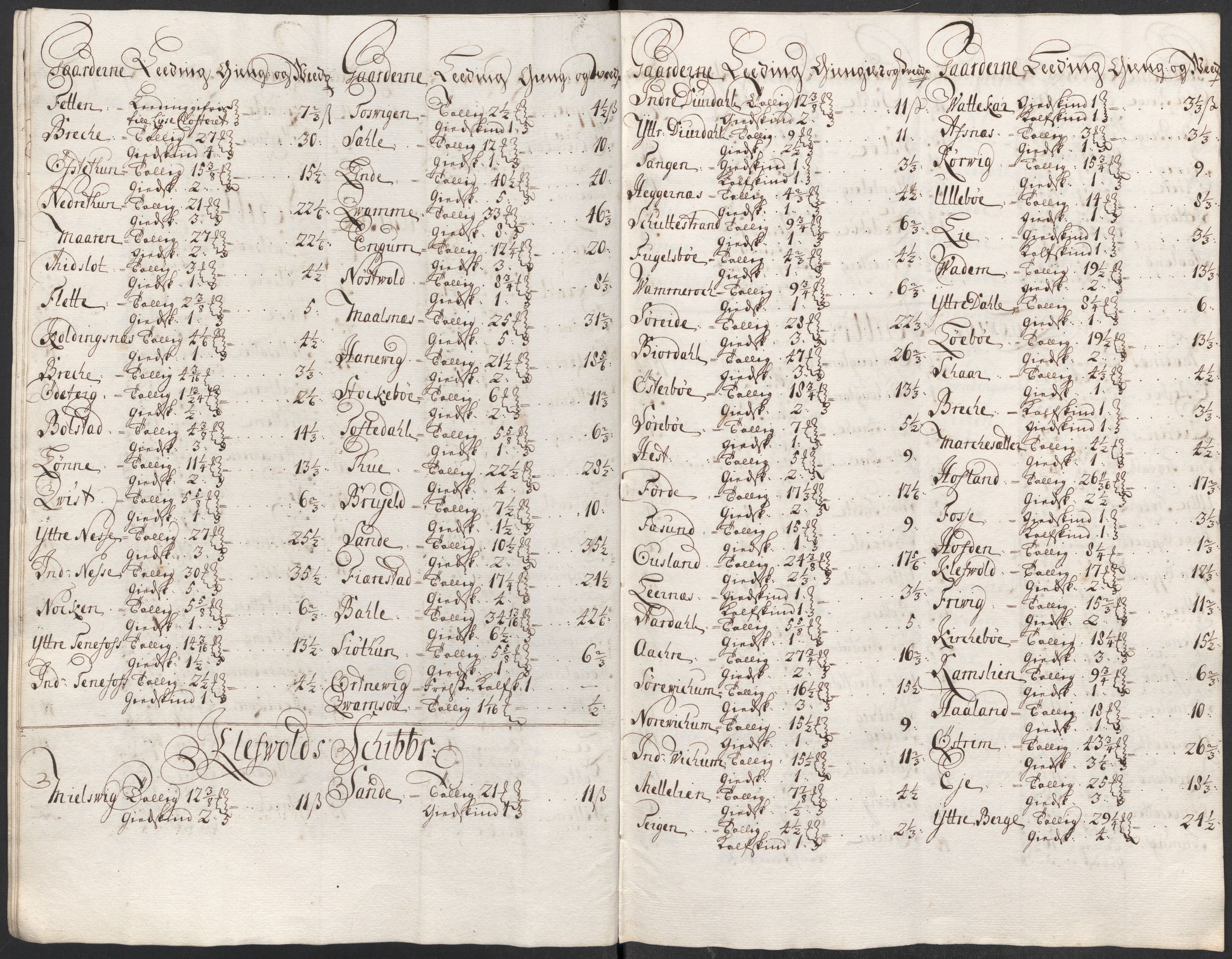 Rentekammeret inntil 1814, Reviderte regnskaper, Fogderegnskap, AV/RA-EA-4092/R52/L3319: Fogderegnskap Sogn, 1713-1714, p. 237