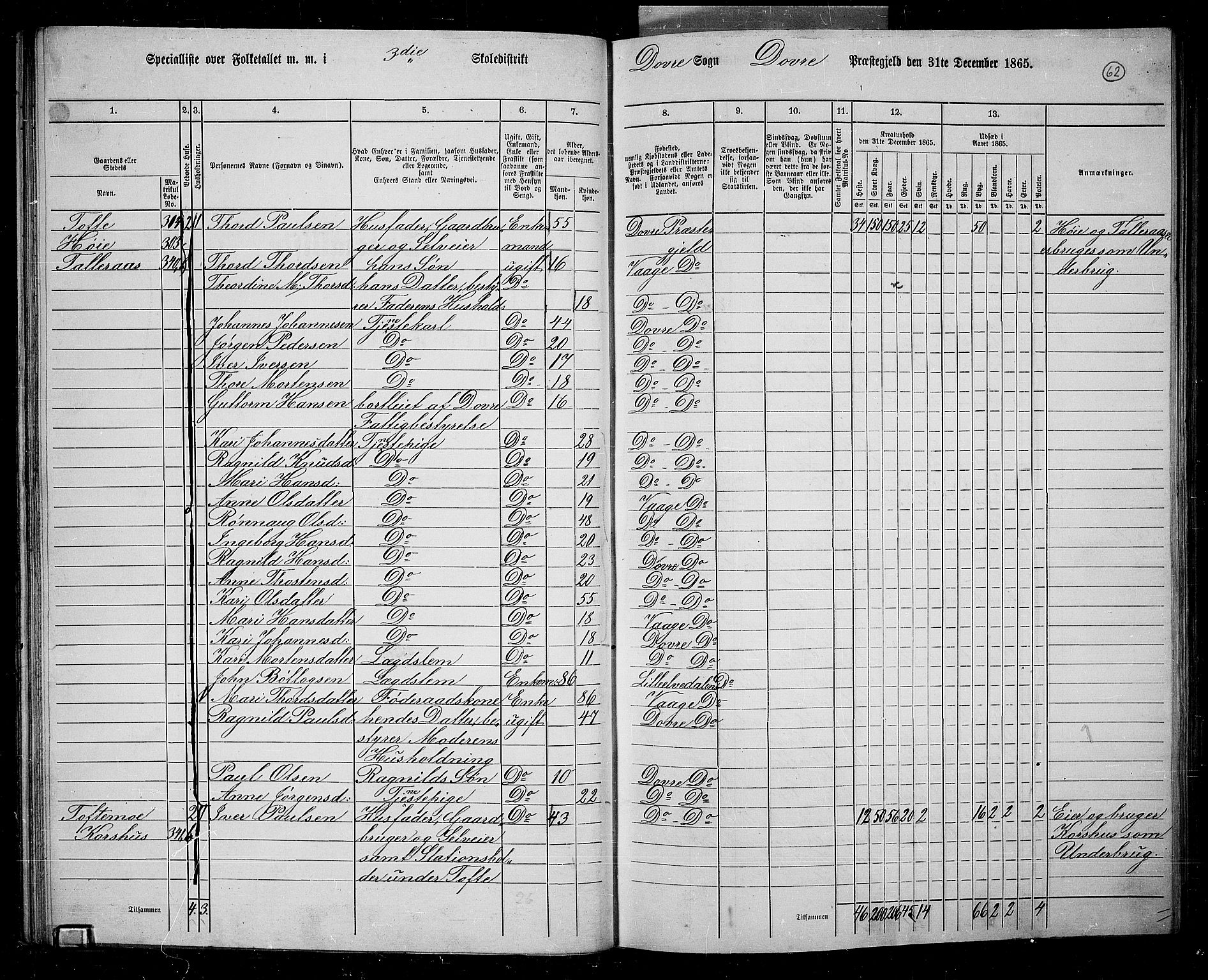 RA, 1865 census for Dovre, 1865, p. 58