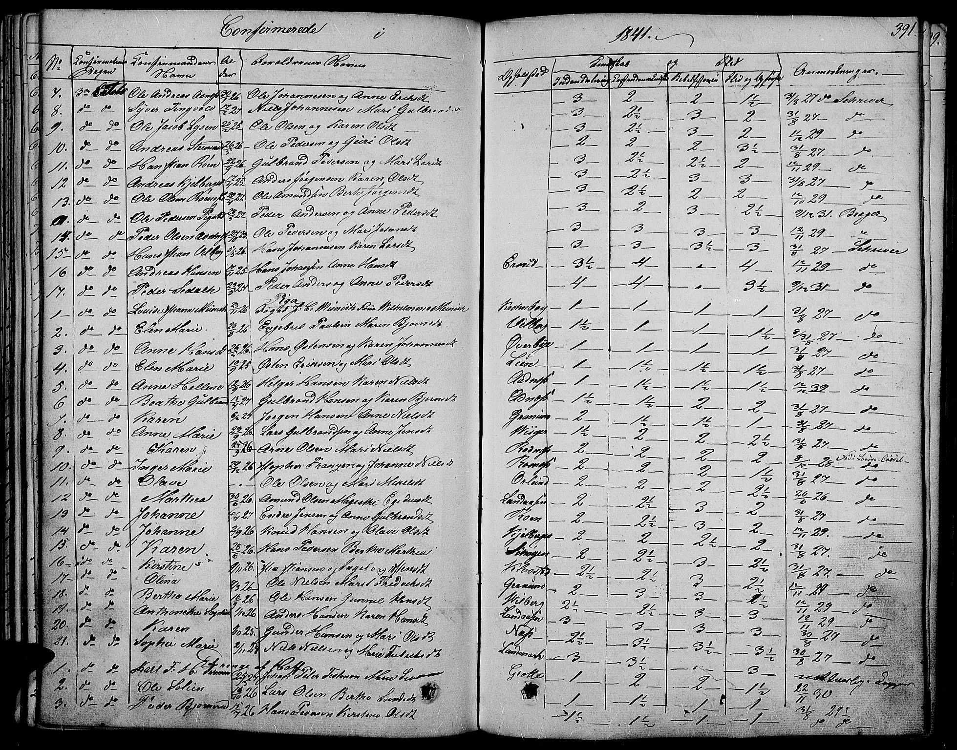 Land prestekontor, SAH/PREST-120/H/Ha/Haa/L0008: Parish register (official) no. 8, 1830-1846, p. 391