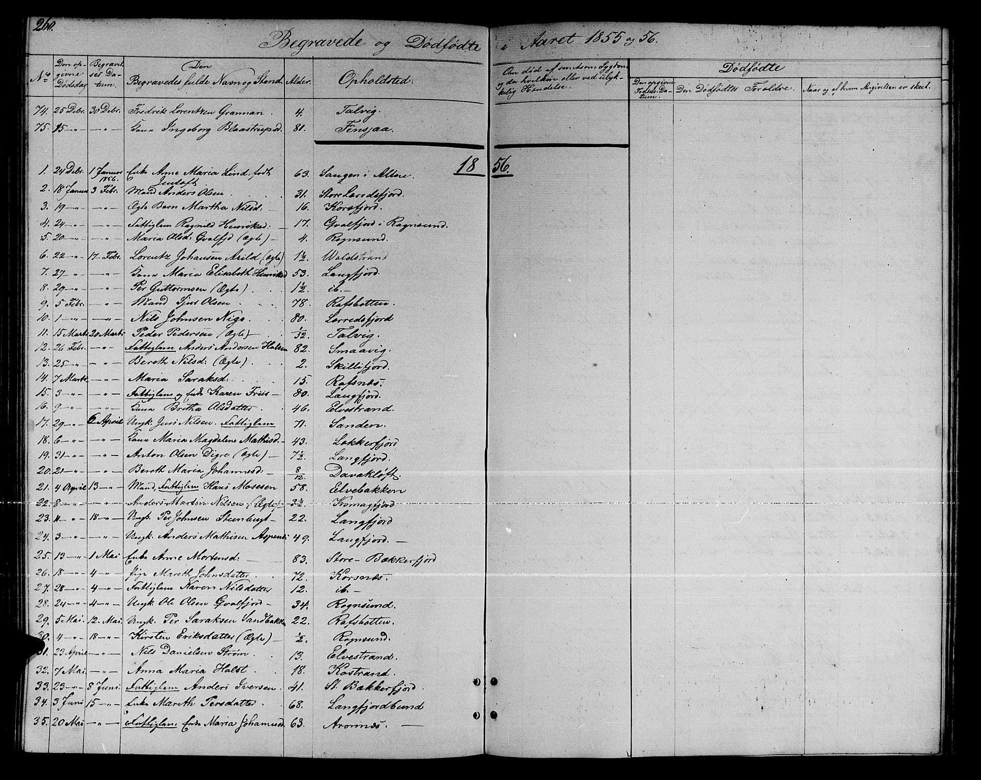 Talvik sokneprestkontor, SATØ/S-1337/H/Hb/L0001klokker: Parish register (copy) no. 1, 1847-1863, p. 260