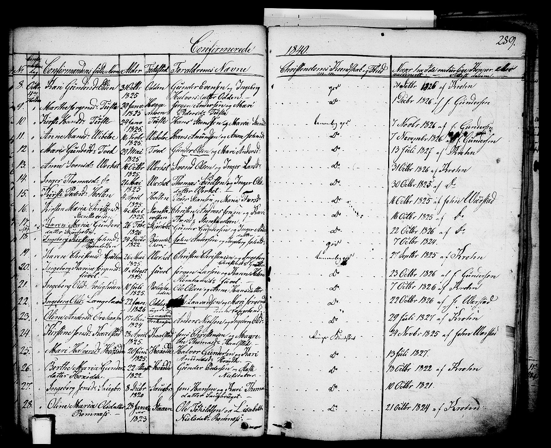 Holla kirkebøker, SAKO/A-272/F/Fa/L0004: Parish register (official) no. 4, 1830-1848, p. 289