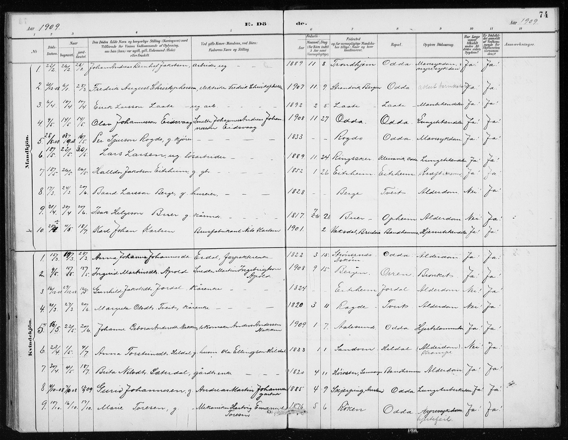 Odda Sokneprestembete, SAB/A-77201/H/Haa: Parish register (official) no. D 1, 1887-1914, p. 74