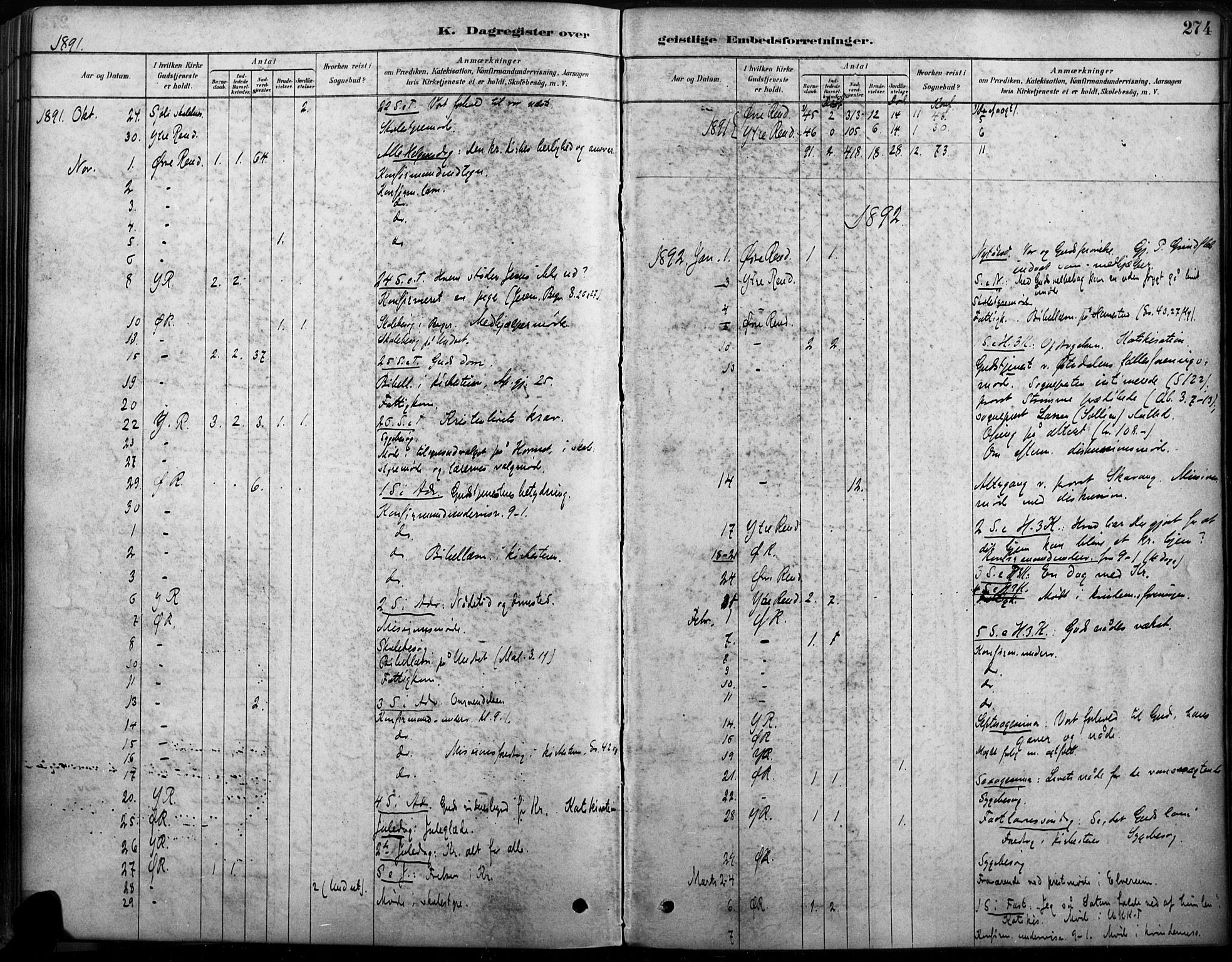 Rendalen prestekontor, SAH/PREST-054/H/Ha/Haa/L0009: Parish register (official) no. 9, 1878-1901, p. 274