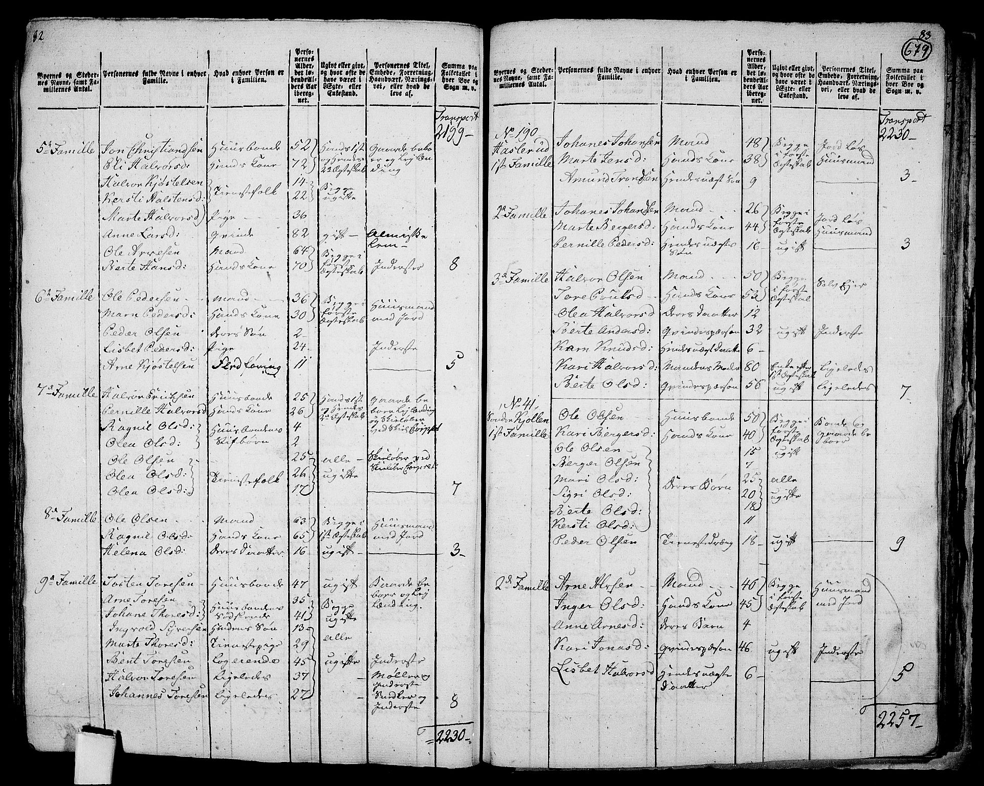 RA, 1801 census for 0424P Hof, 1801, p. 678b-679a