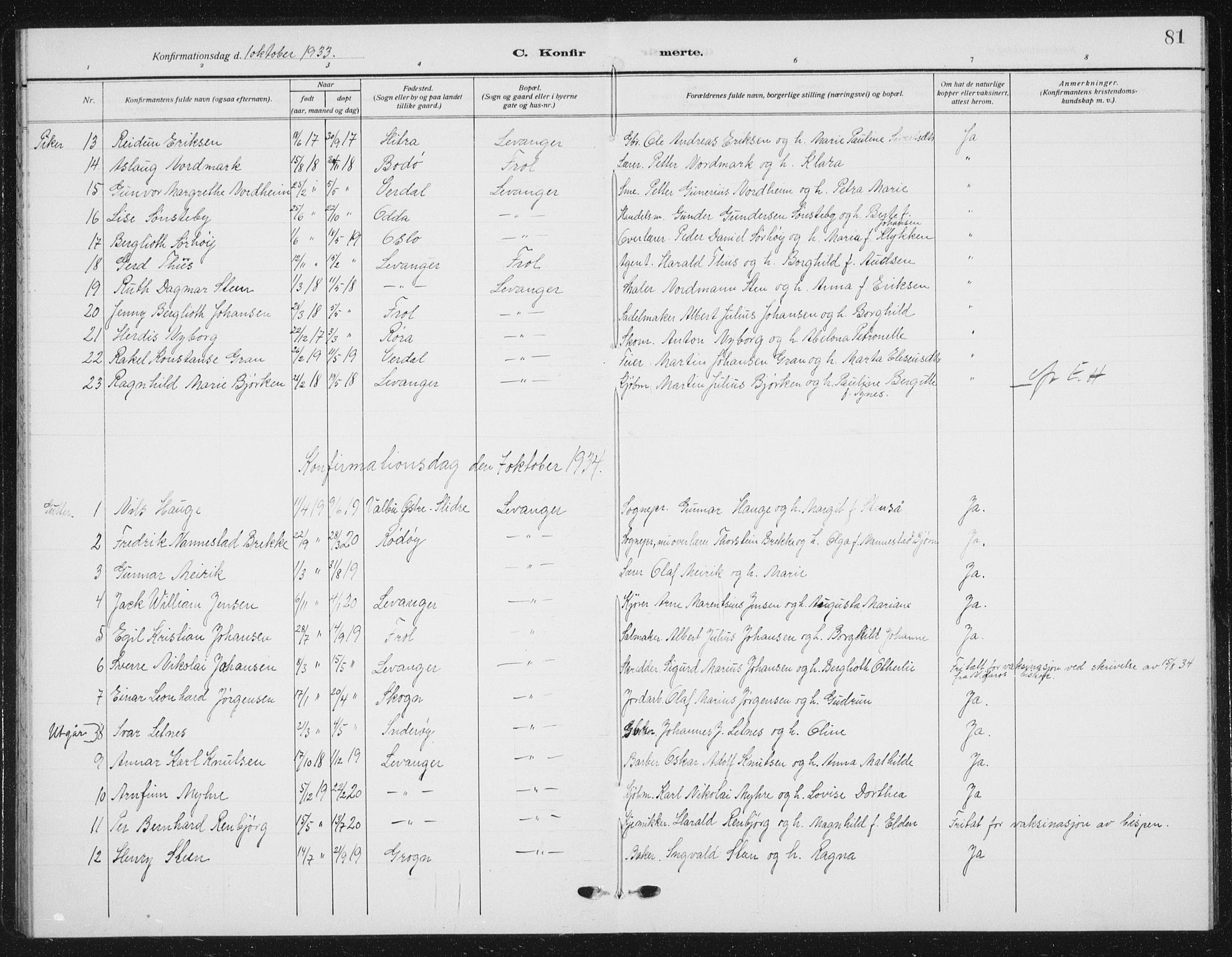 Ministerialprotokoller, klokkerbøker og fødselsregistre - Nord-Trøndelag, SAT/A-1458/720/L0193: Parish register (copy) no. 720C02, 1918-1941, p. 81