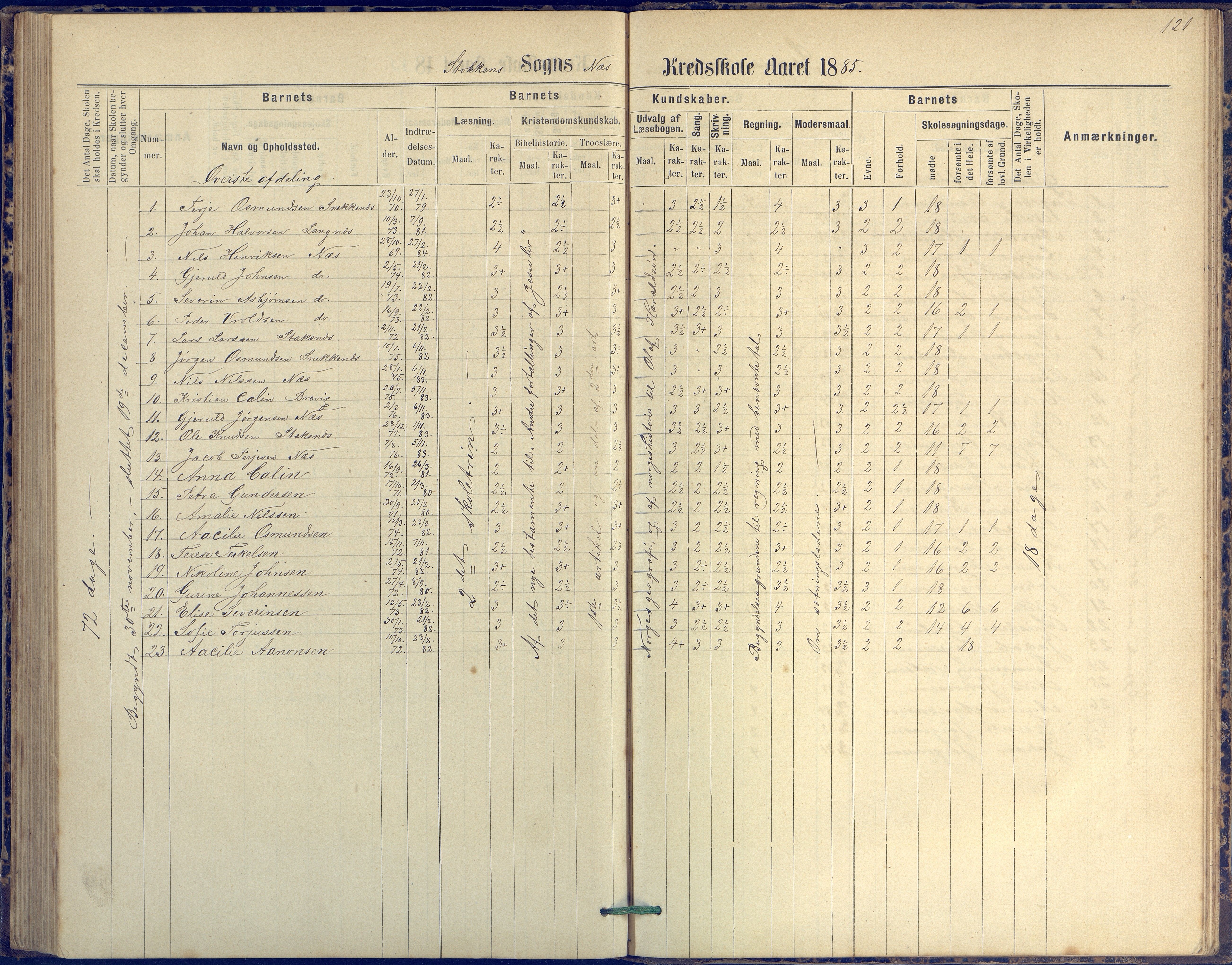 Tromøy kommune frem til 1971, AAKS/KA0921-PK/04/L0042: Merdø - Karakterprotokoll (også Nes skole, Stokken, til 1891), 1875-1910, p. 121