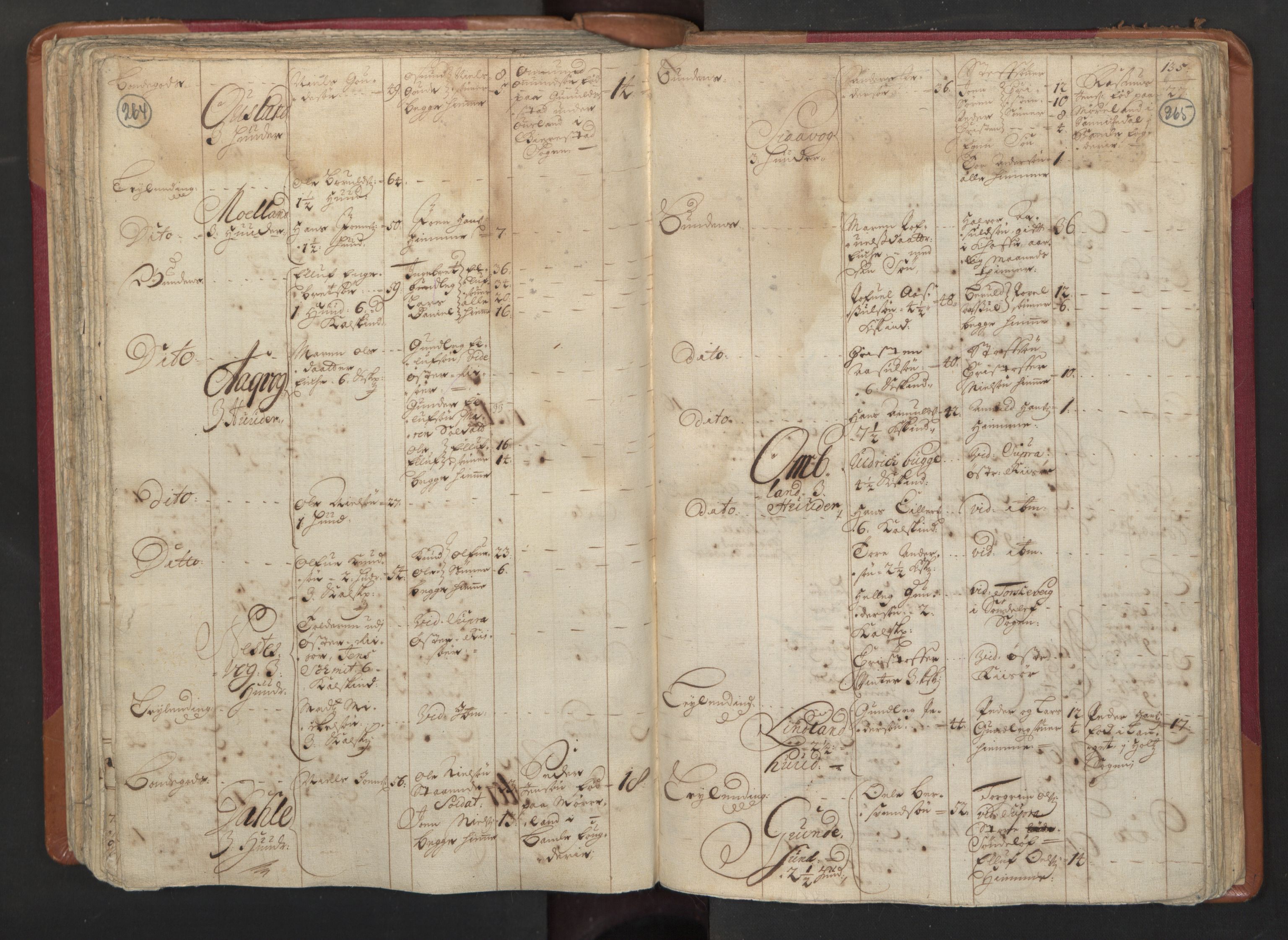 RA, Census (manntall) 1701, no. 3: Nedenes fogderi, 1701, p. 264-265