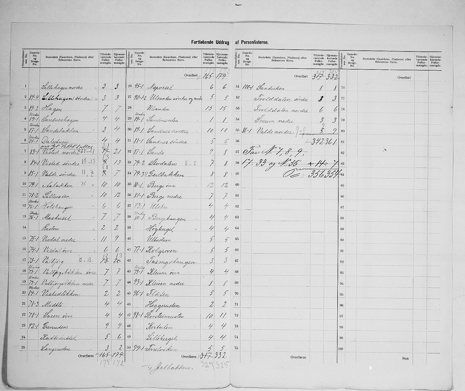 SAH, 1900 census for Vågå, 1900, p. 25