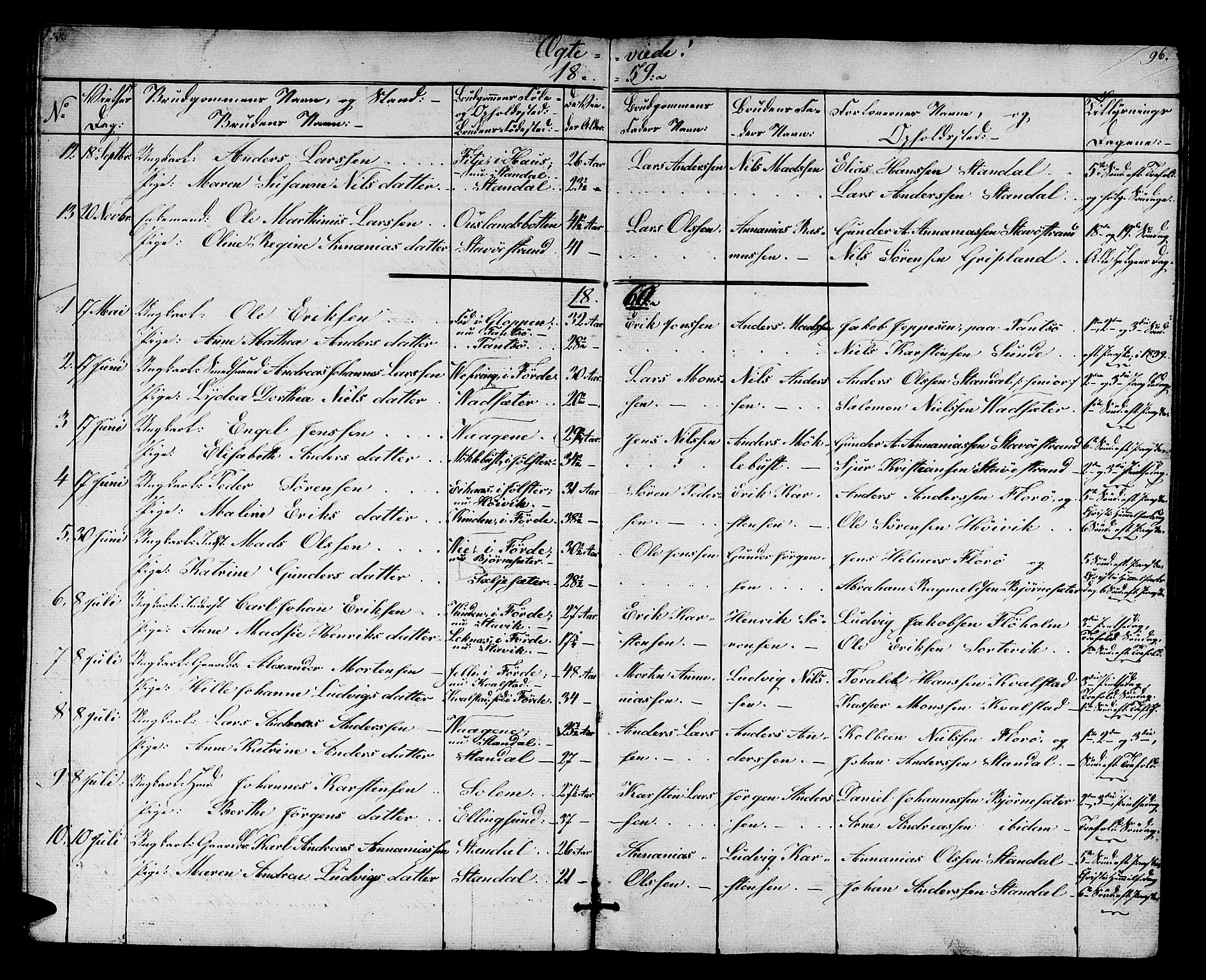 Kinn sokneprestembete, SAB/A-80801/H/Hab/Habc/L0001: Parish register (copy) no. C 1, 1854-1868, p. 96