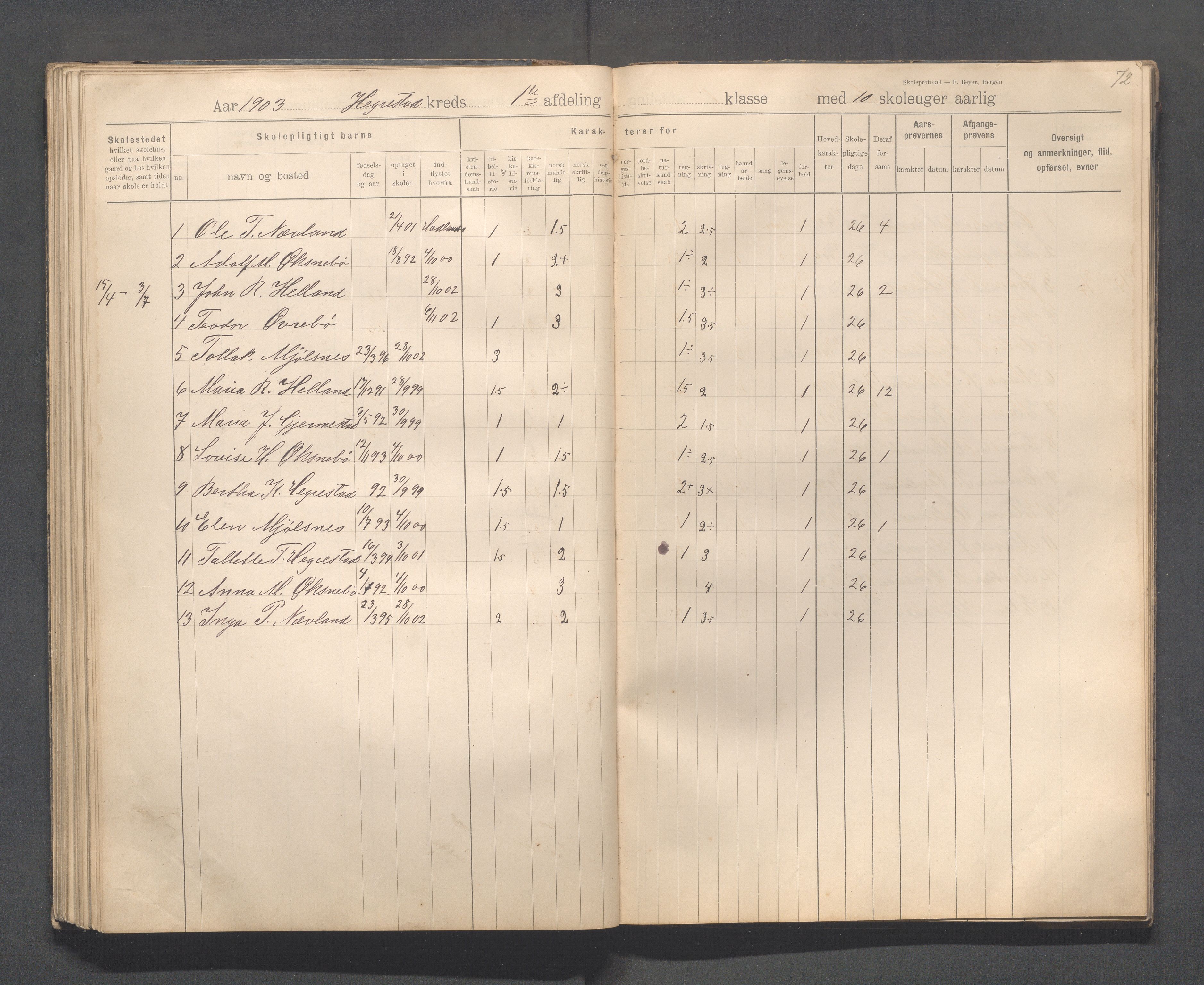 Eigersund kommune (Herredet) - Skolekommisjonen/skolestyret, IKAR/K-100453/Jb/L0008: Skoleprotokoll - Hegrestad og Helvik skoler, 1899-1906, p. 72