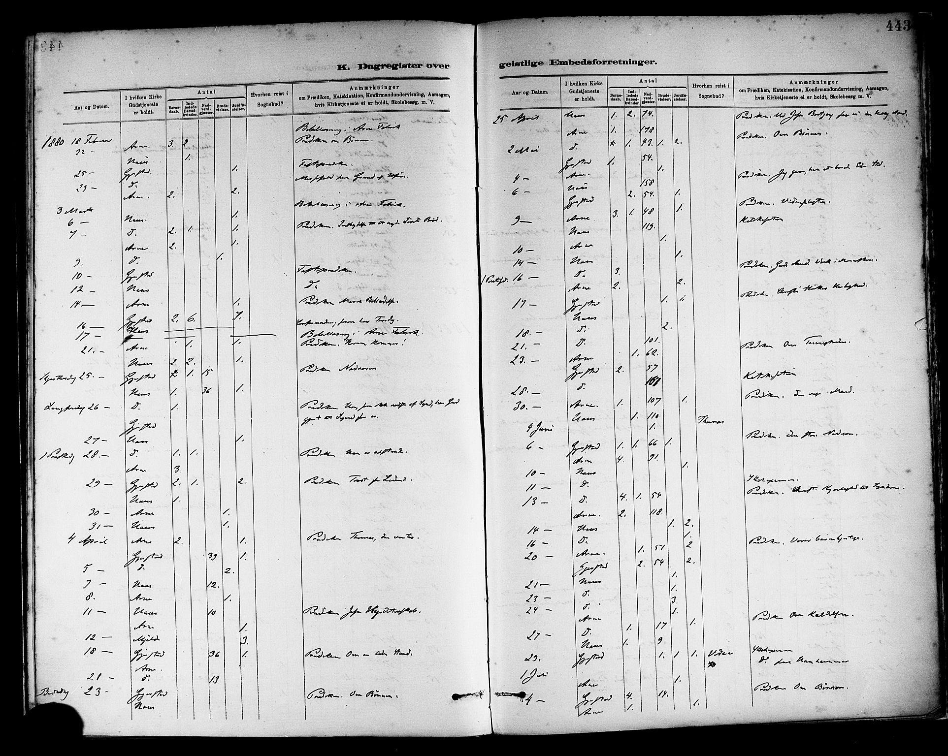 Haus sokneprestembete, AV/SAB-A-75601/H/Haa: Parish register (official) no. A 19II, 1878-1886, p. 443