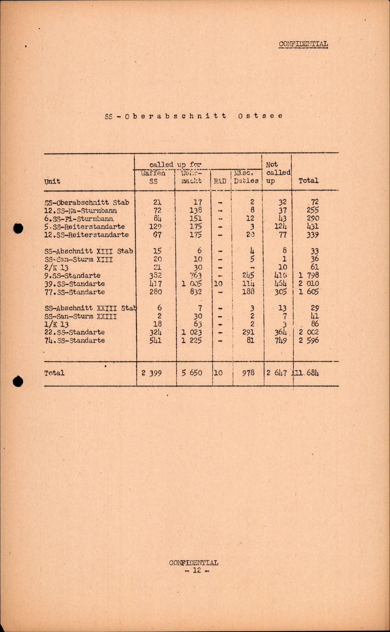 Forsvarets Overkommando. 2 kontor. Arkiv 11.4. Spredte tyske arkivsaker, AV/RA-RAFA-7031/D/Dar/Darc/L0016: FO.II, 1945, p. 525