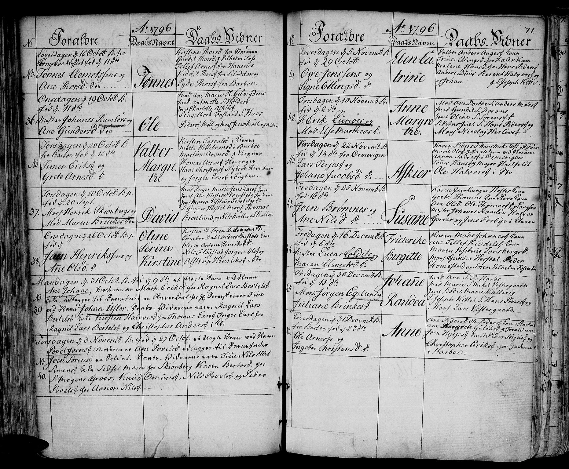 Arendal sokneprestkontor, Trefoldighet, AV/SAK-1111-0040/F/Fa/L0002: Parish register (official) no. A 2, 1771-1815, p. 71