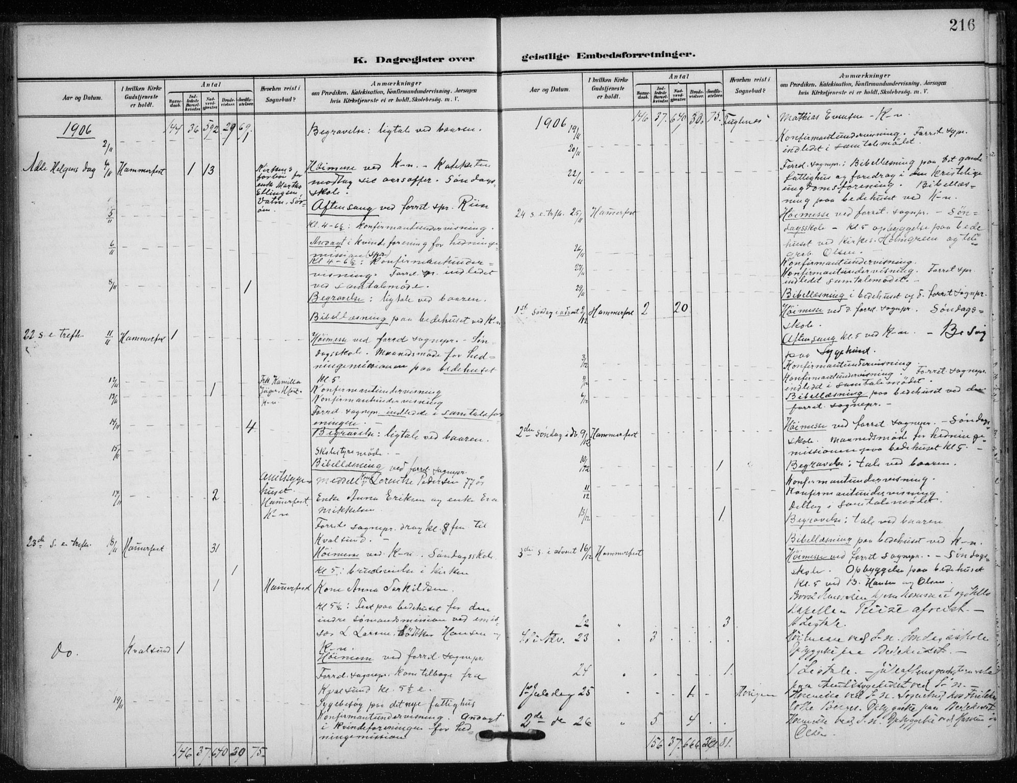Hammerfest sokneprestkontor, AV/SATØ-S-1347/H/Ha/L0014.kirke: Parish register (official) no. 14, 1906-1916, p. 216
