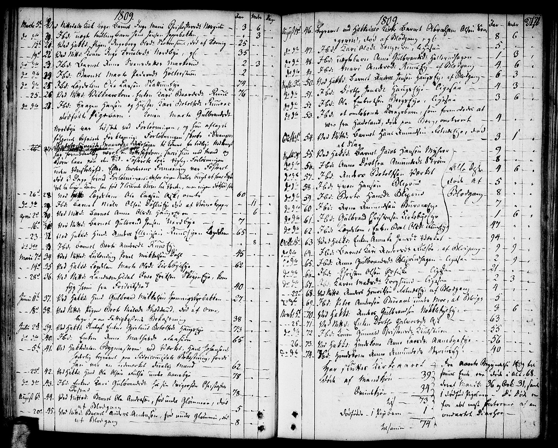 Nittedal prestekontor Kirkebøker, SAO/A-10365a/F/Fa/L0002: Parish register (official) no. I 2, 1779-1814, p. 171