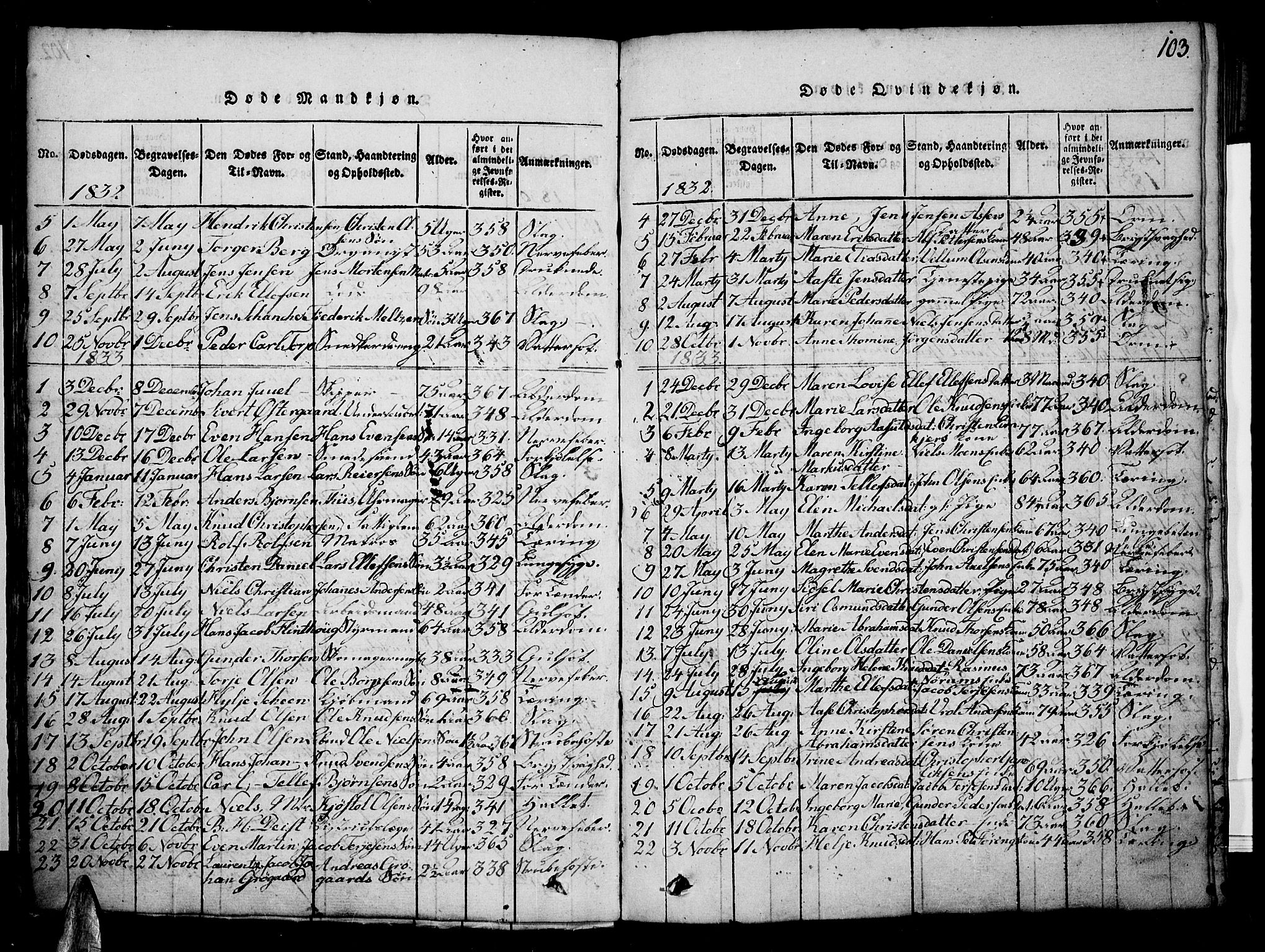 Risør sokneprestkontor, SAK/1111-0035/F/Fb/L0004: Parish register (copy) no. B 4, 1816-1848, p. 103
