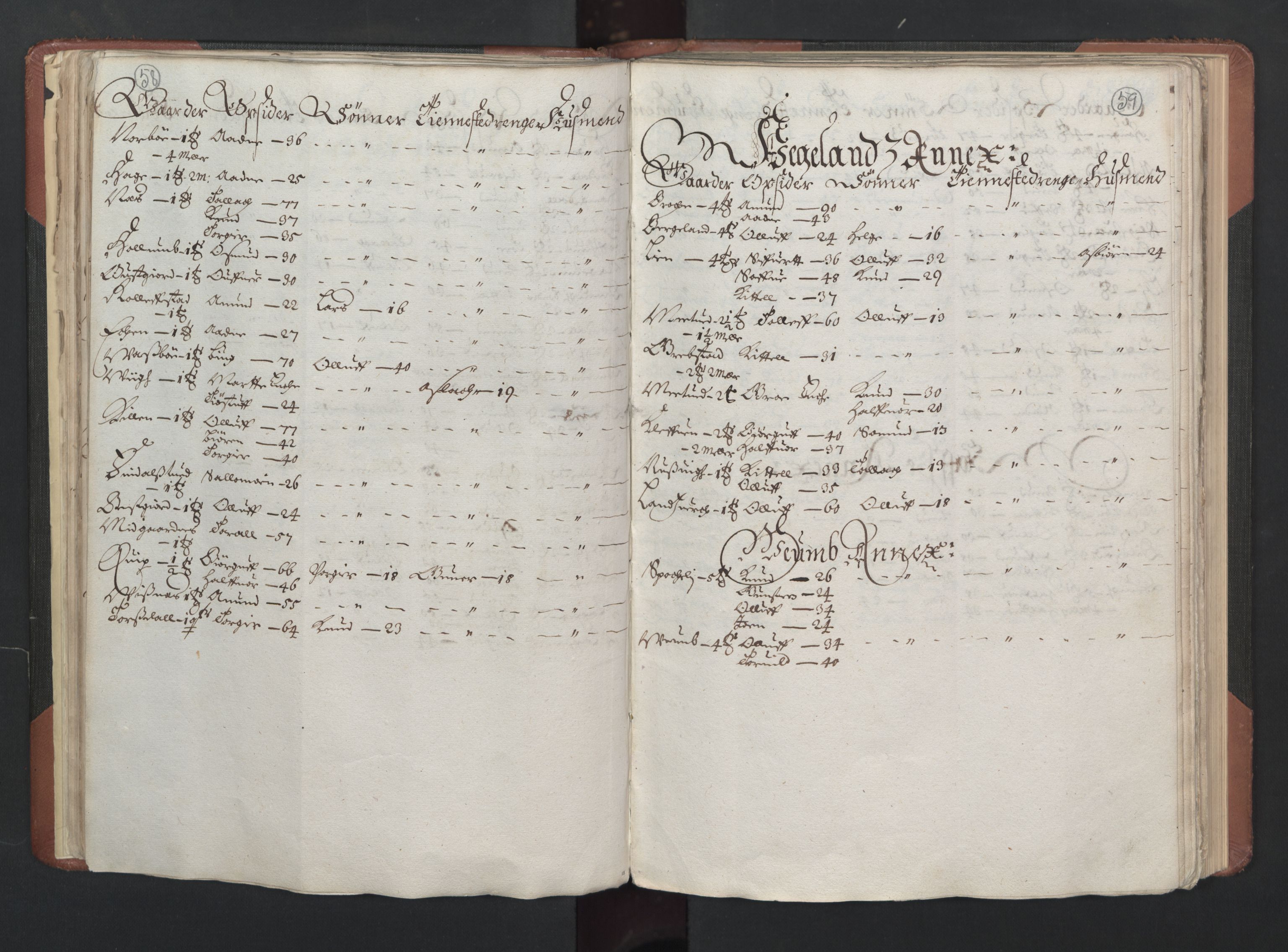 RA, Bailiff's Census 1664-1666, no. 6: Øvre and Nedre Telemark fogderi and Bamble fogderi , 1664, p. 58-59