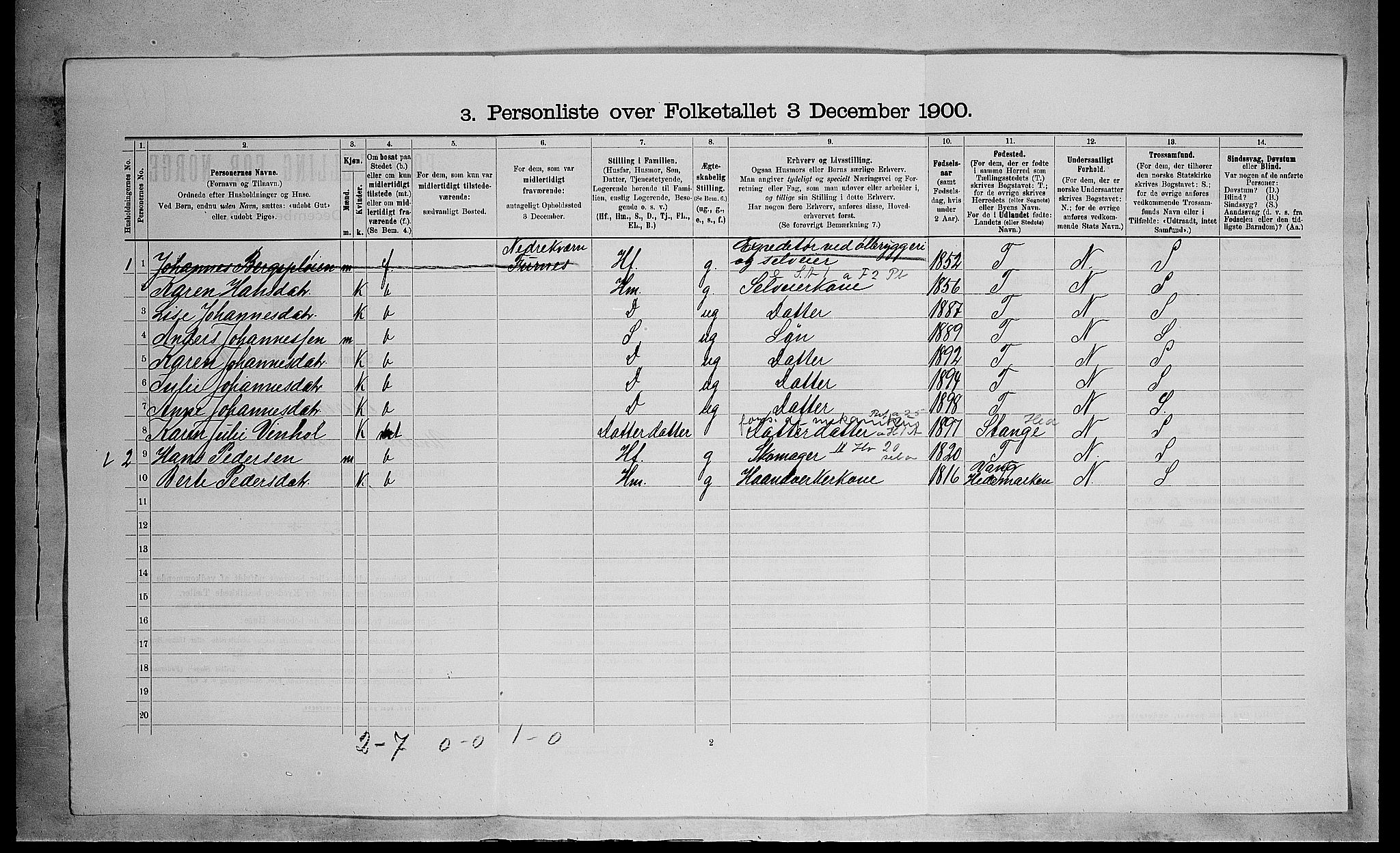 SAH, 1900 census for Furnes, 1900, p. 739