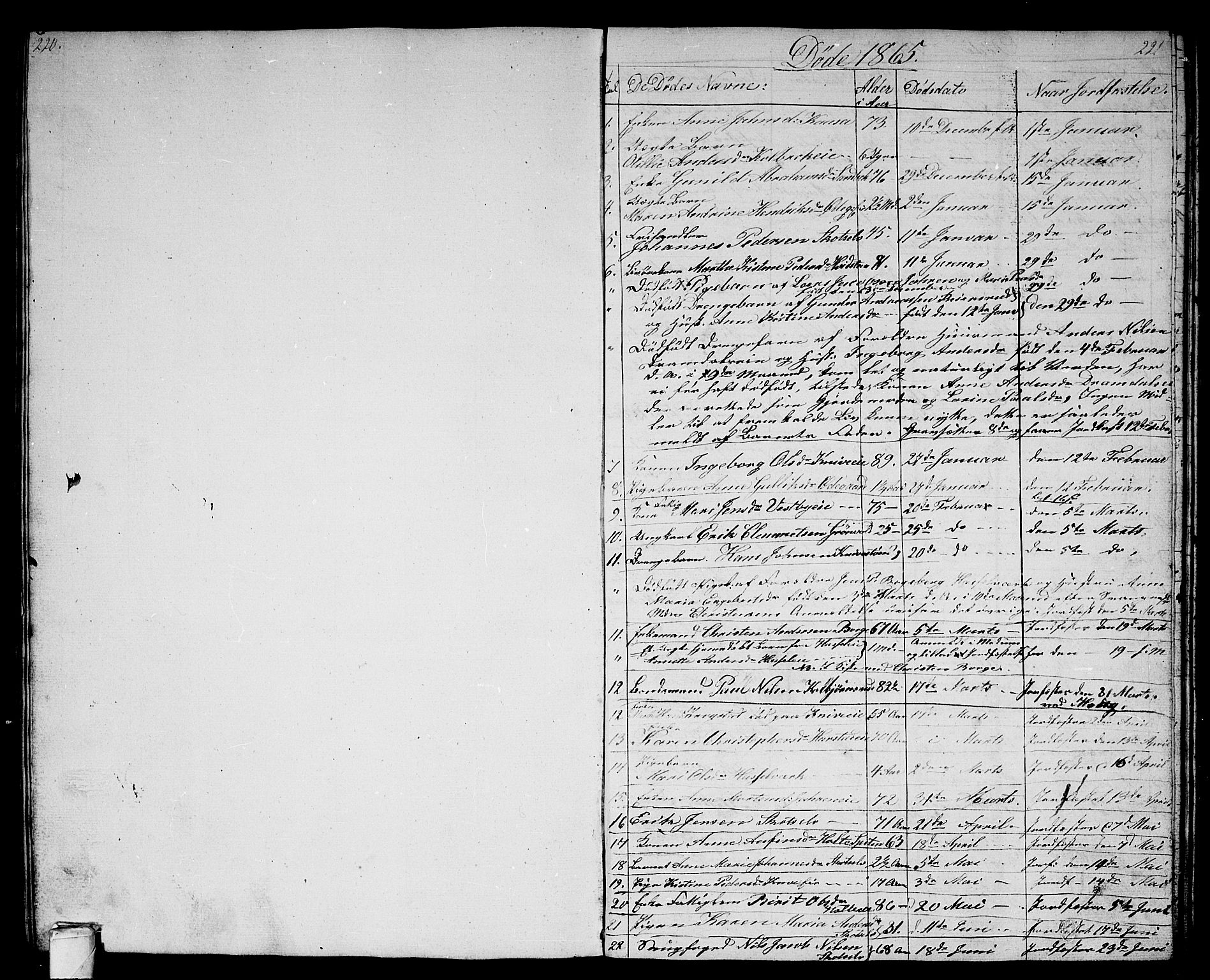 Eiker kirkebøker, SAKO/A-4/G/Gb/L0002: Parish register (copy) no. II 2, 1865-1879, p. 220-221