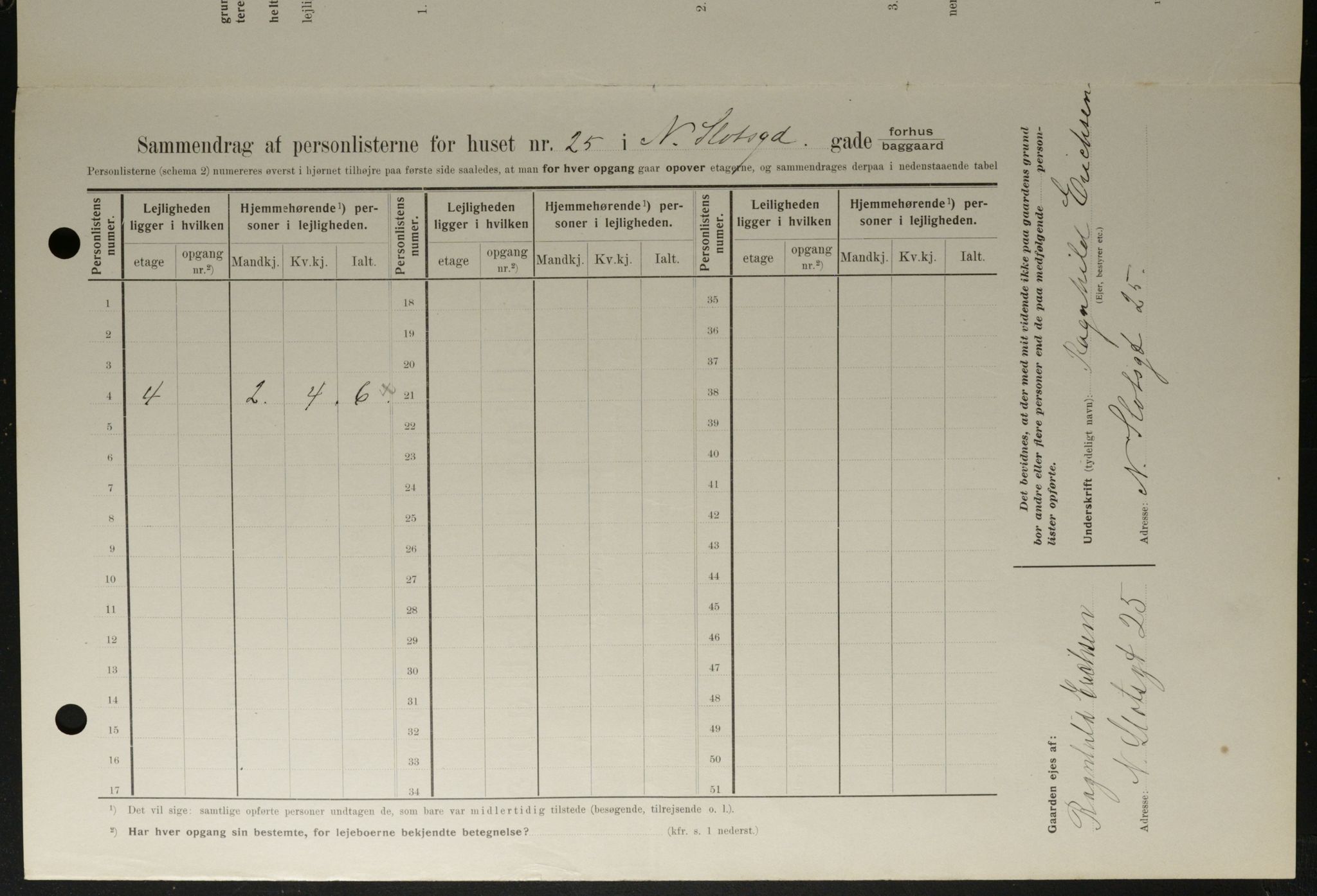 OBA, Municipal Census 1908 for Kristiania, 1908, p. 62324