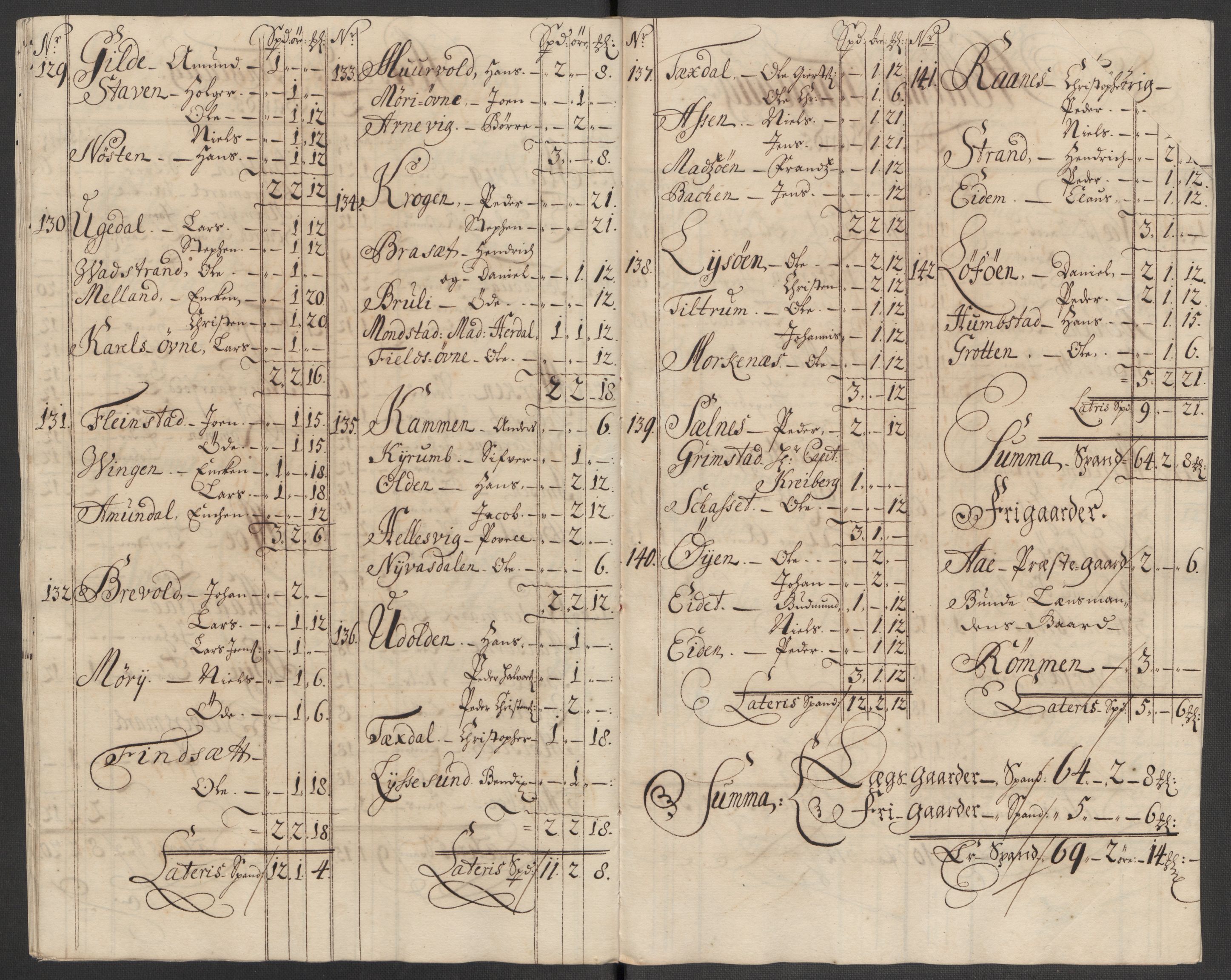 Rentekammeret inntil 1814, Reviderte regnskaper, Fogderegnskap, AV/RA-EA-4092/R57/L3864: Fogderegnskap Fosen, 1716, p. 81