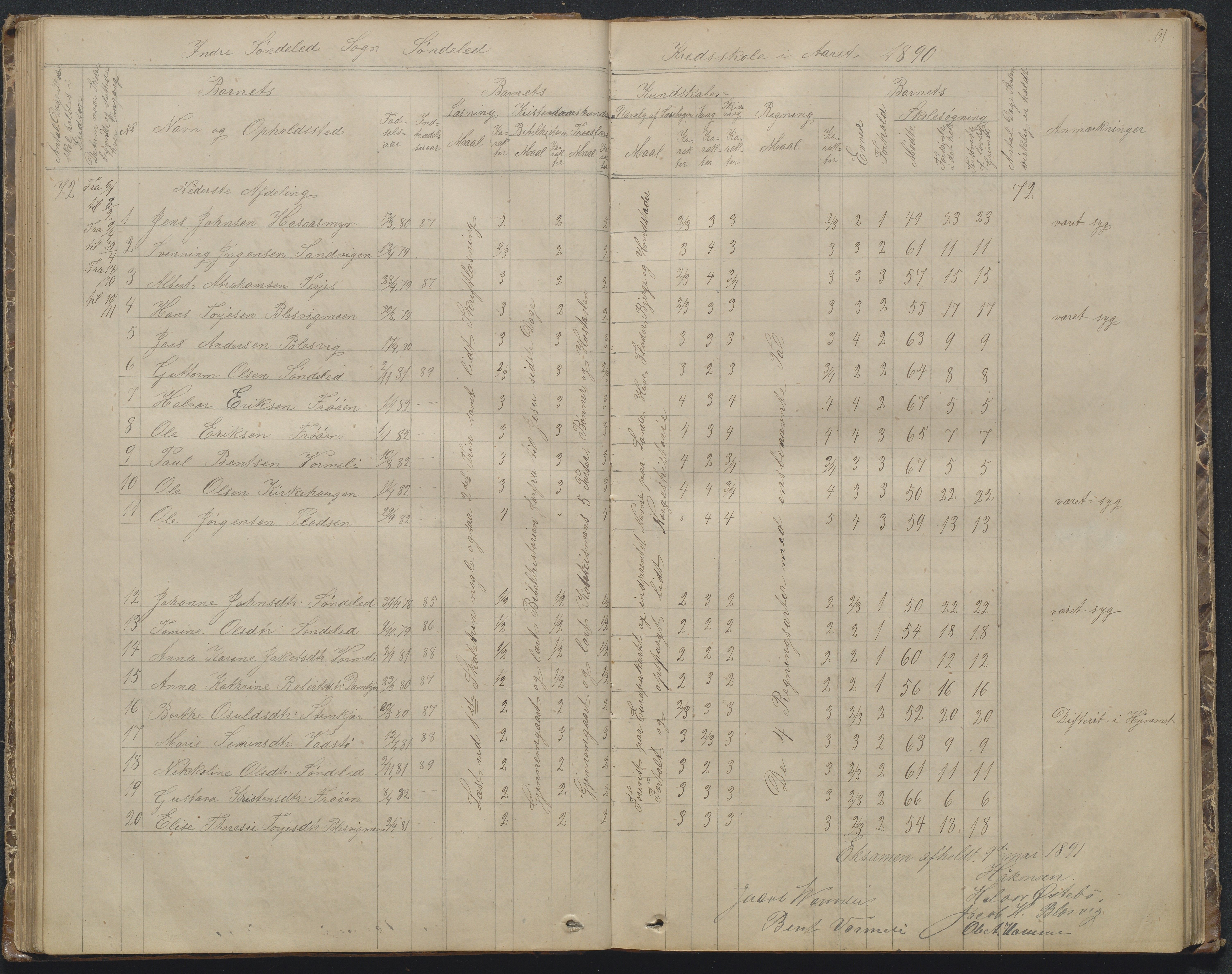 Søndeled kommune, AAKS/KA0913-PK/1/05/05f/L0002: Skoleprotokoll, 1862-1895, p. 61