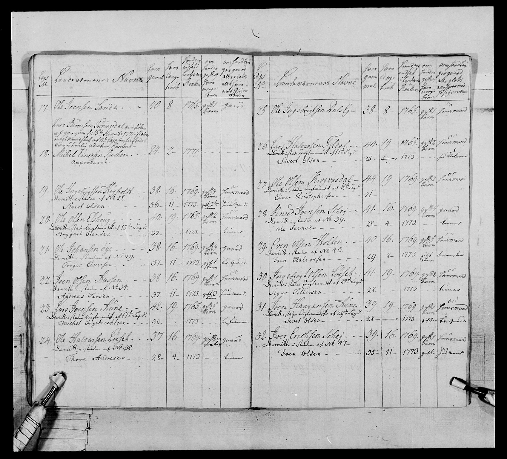 Generalitets- og kommissariatskollegiet, Det kongelige norske kommissariatskollegium, AV/RA-EA-5420/E/Eh/L0076: 2. Trondheimske nasjonale infanteriregiment, 1766-1773, p. 409