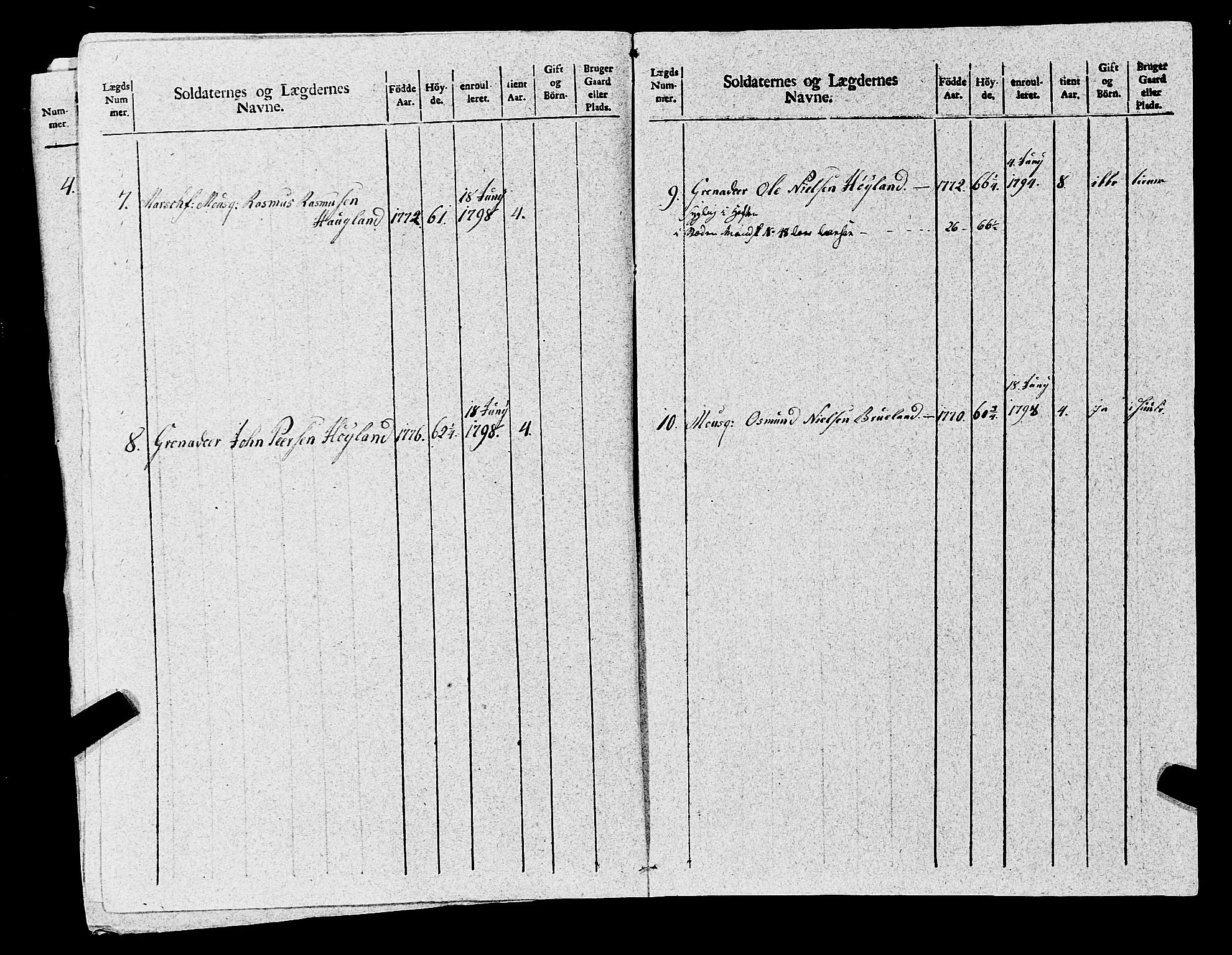 Fylkesmannen i Rogaland, AV/SAST-A-101928/99/3/325/325CA, 1655-1832, p. 8639