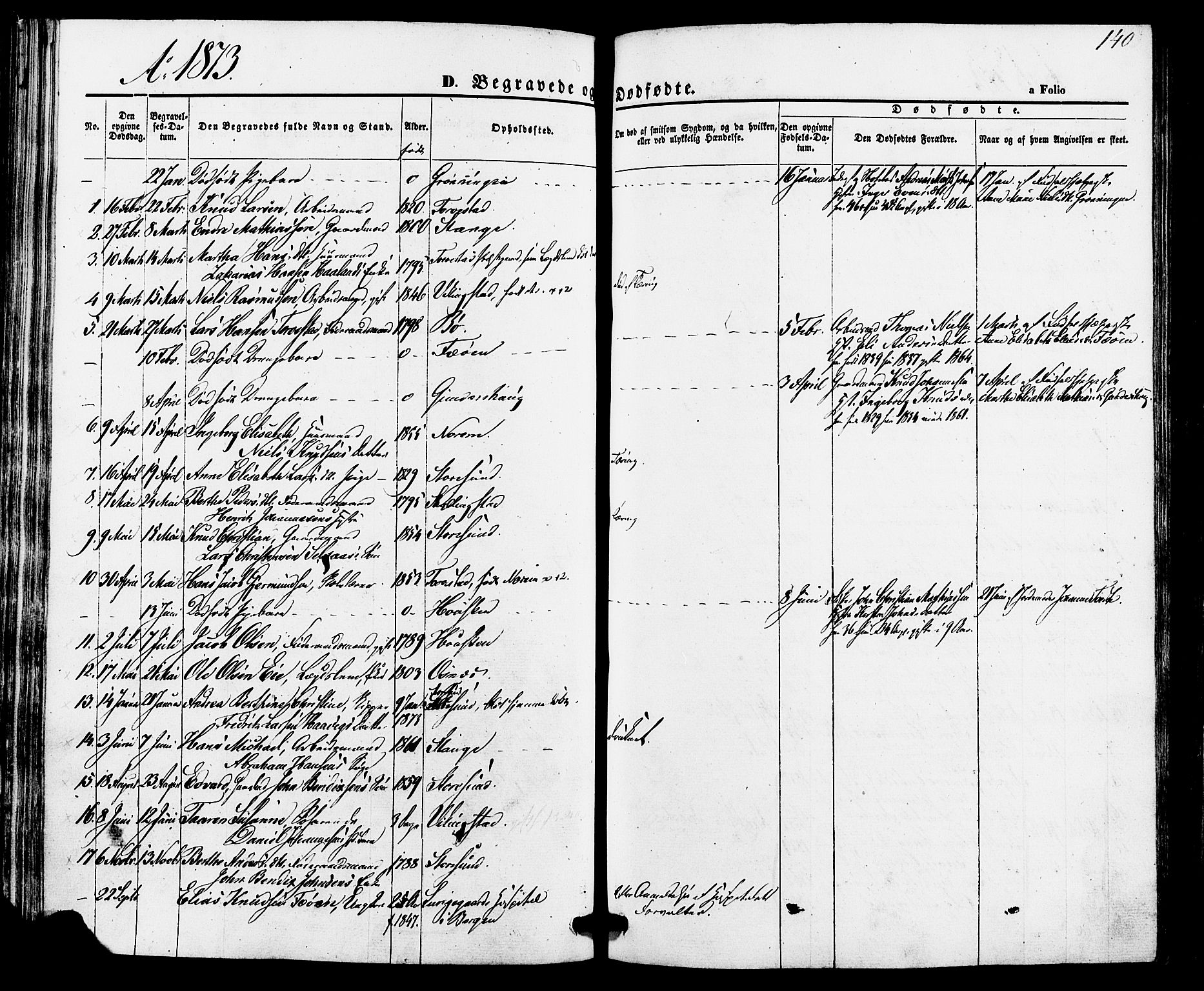 Torvastad sokneprestkontor, AV/SAST-A -101857/H/Ha/Haa/L0010: Parish register (official) no. A 10, 1857-1878, p. 140