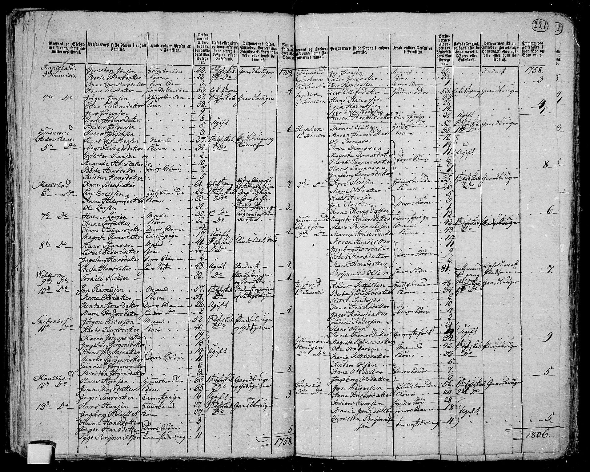 RA, 1801 census for 0819P Holla, 1801, p. 220b-221a