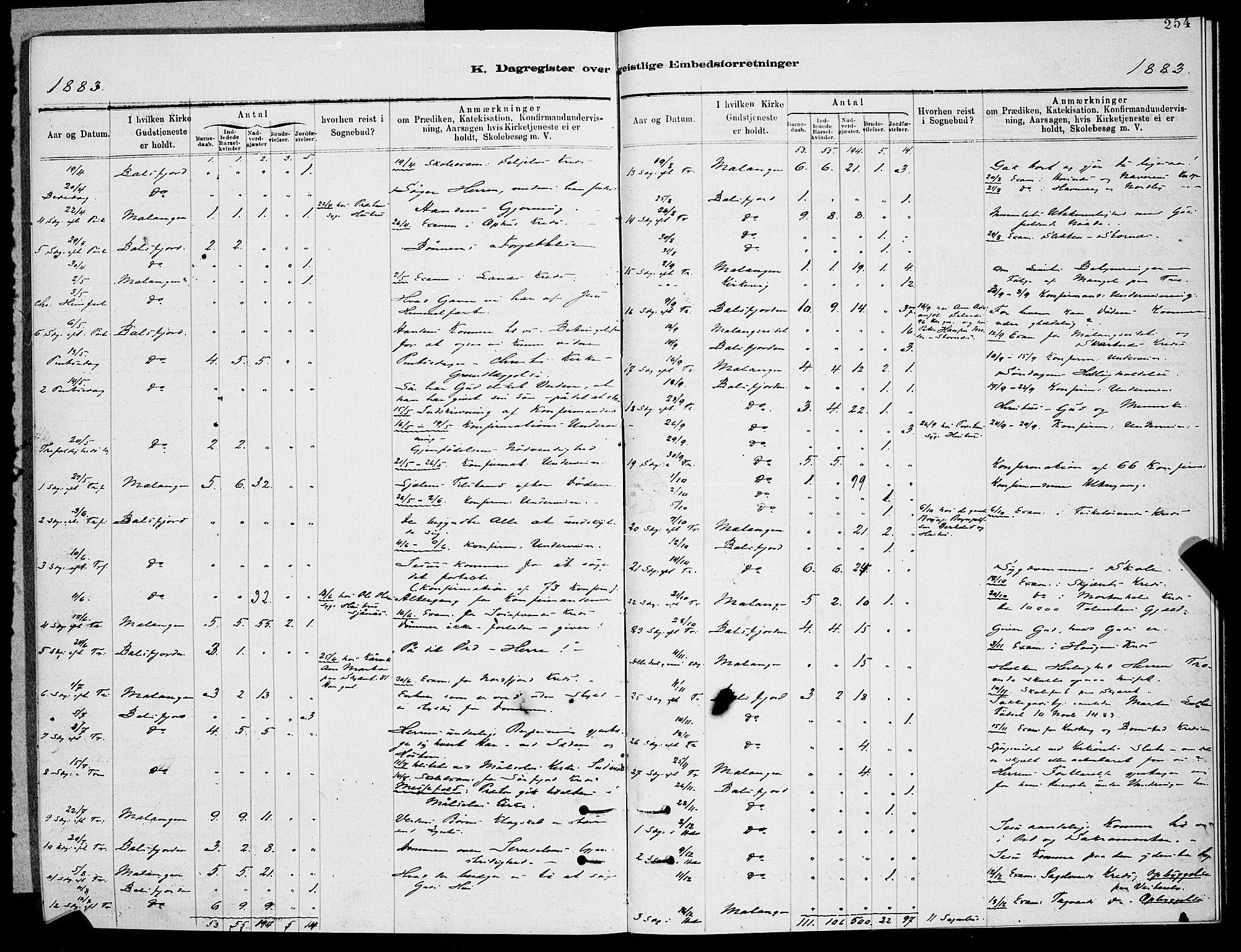 Balsfjord sokneprestembete, AV/SATØ-S-1303/G/Ga/L0007klokker: Parish register (copy) no. 7, 1878-1889, p. 254