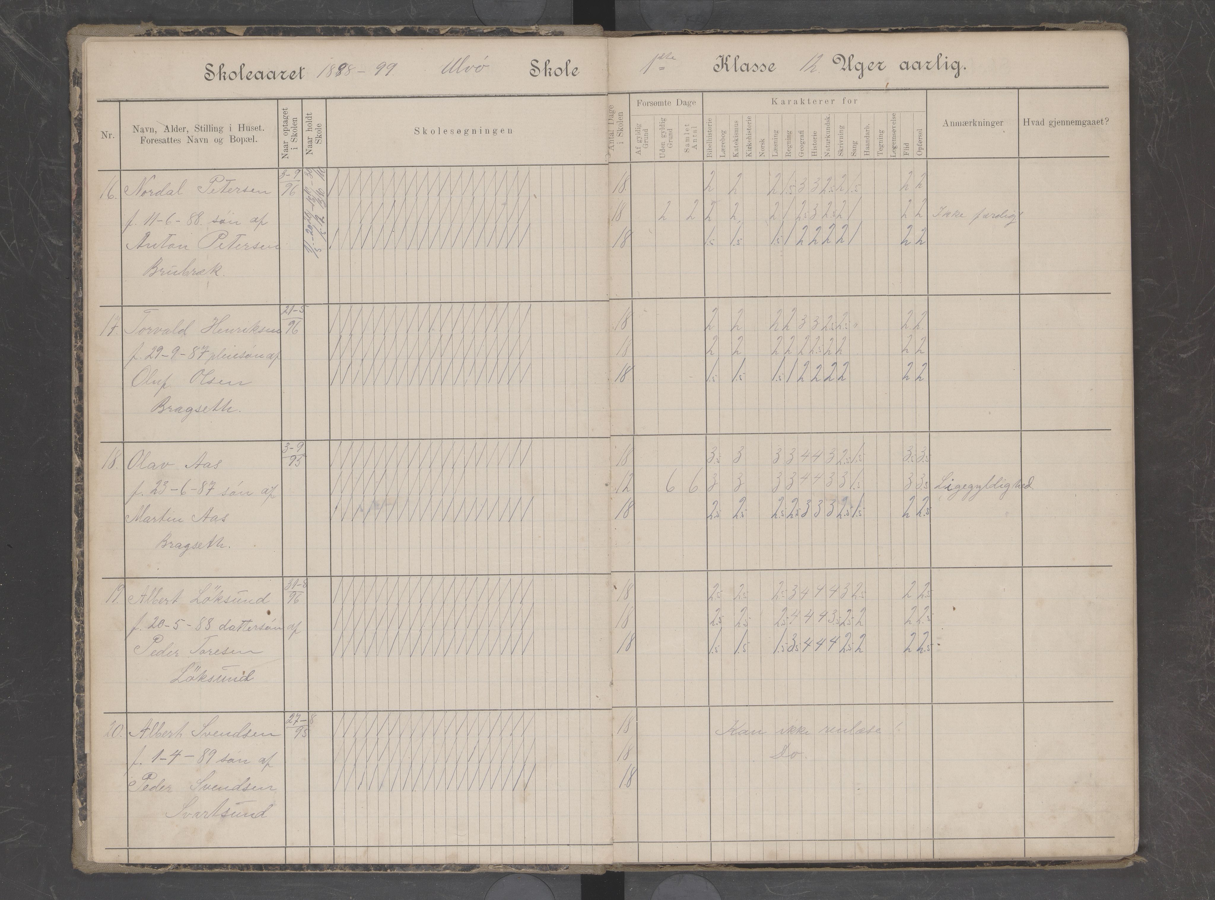 Hadsel kommune. Ulvøy skolekrets, AIN/K-18660.510.07/G/L0007: Skoleprotokoll for Ulvøy skole, 1898-1904