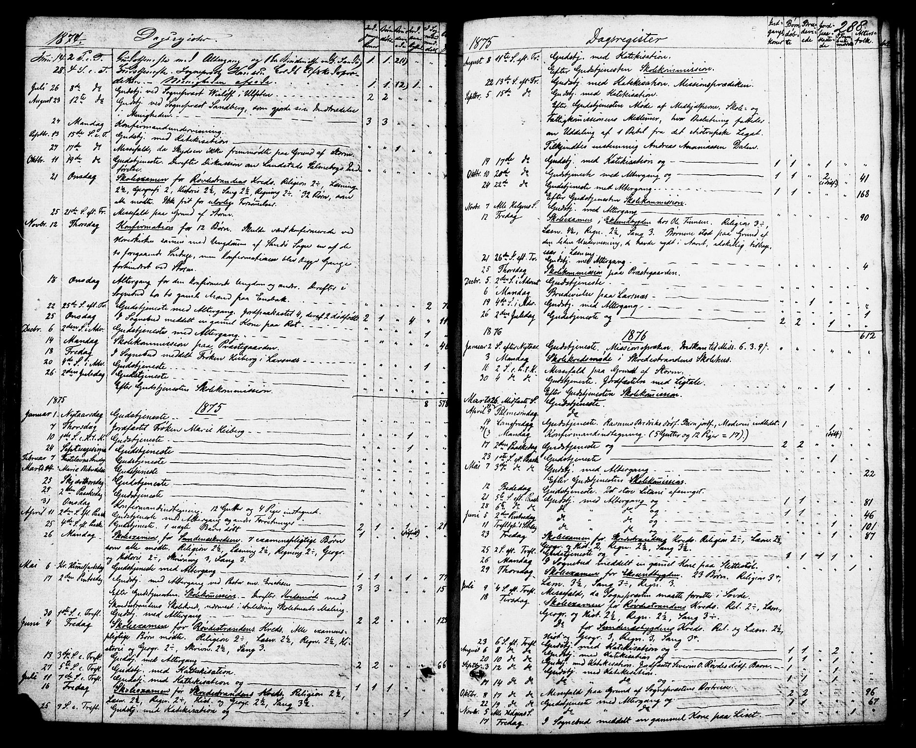 Ministerialprotokoller, klokkerbøker og fødselsregistre - Møre og Romsdal, SAT/A-1454/504/L0055: Parish register (official) no. 504A02, 1861-1884, p. 288