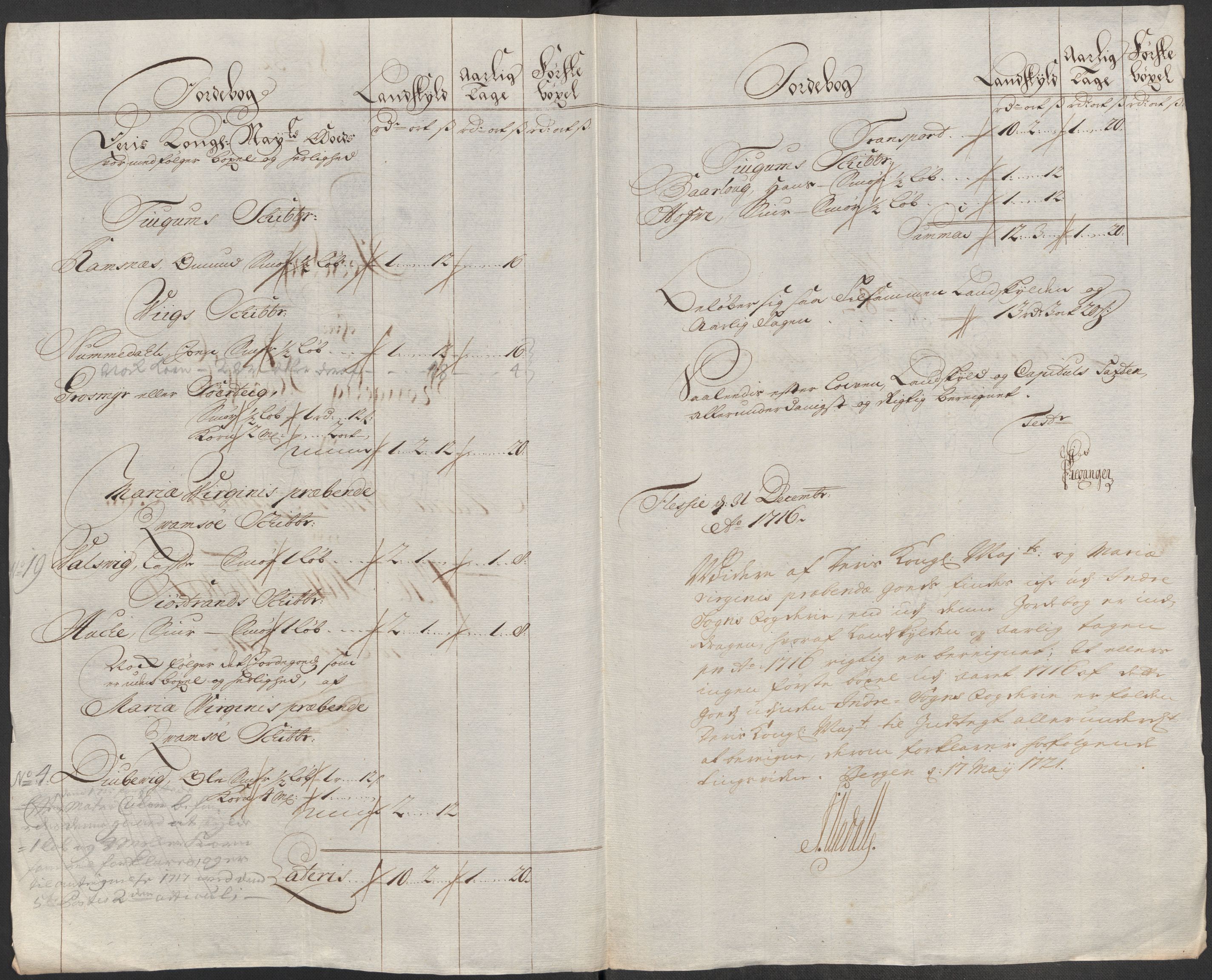Rentekammeret inntil 1814, Reviderte regnskaper, Fogderegnskap, AV/RA-EA-4092/R52/L3320: Fogderegnskap Sogn, 1715-1716, p. 415