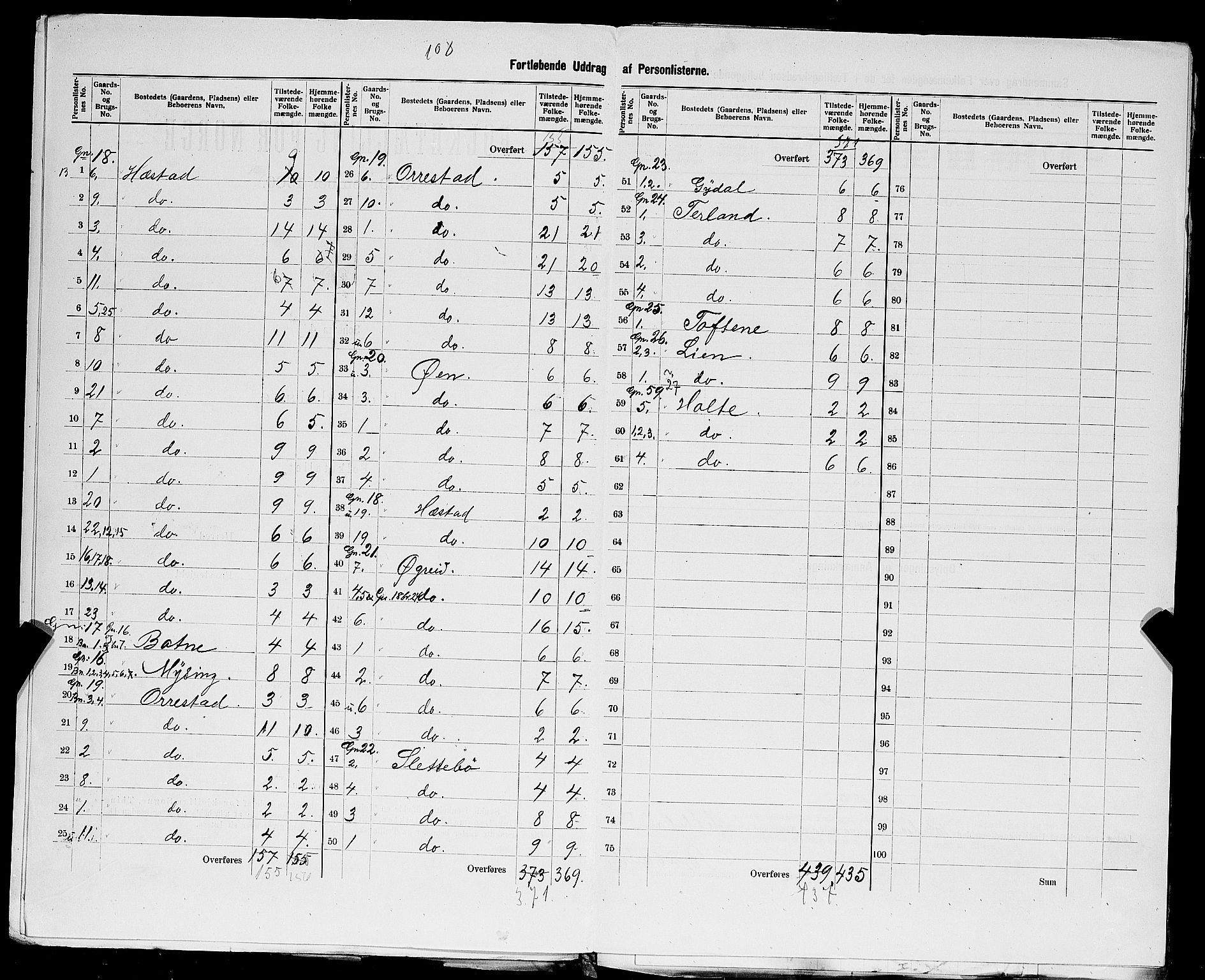 SAST, 1900 census for Helleland, 1900, p. 11