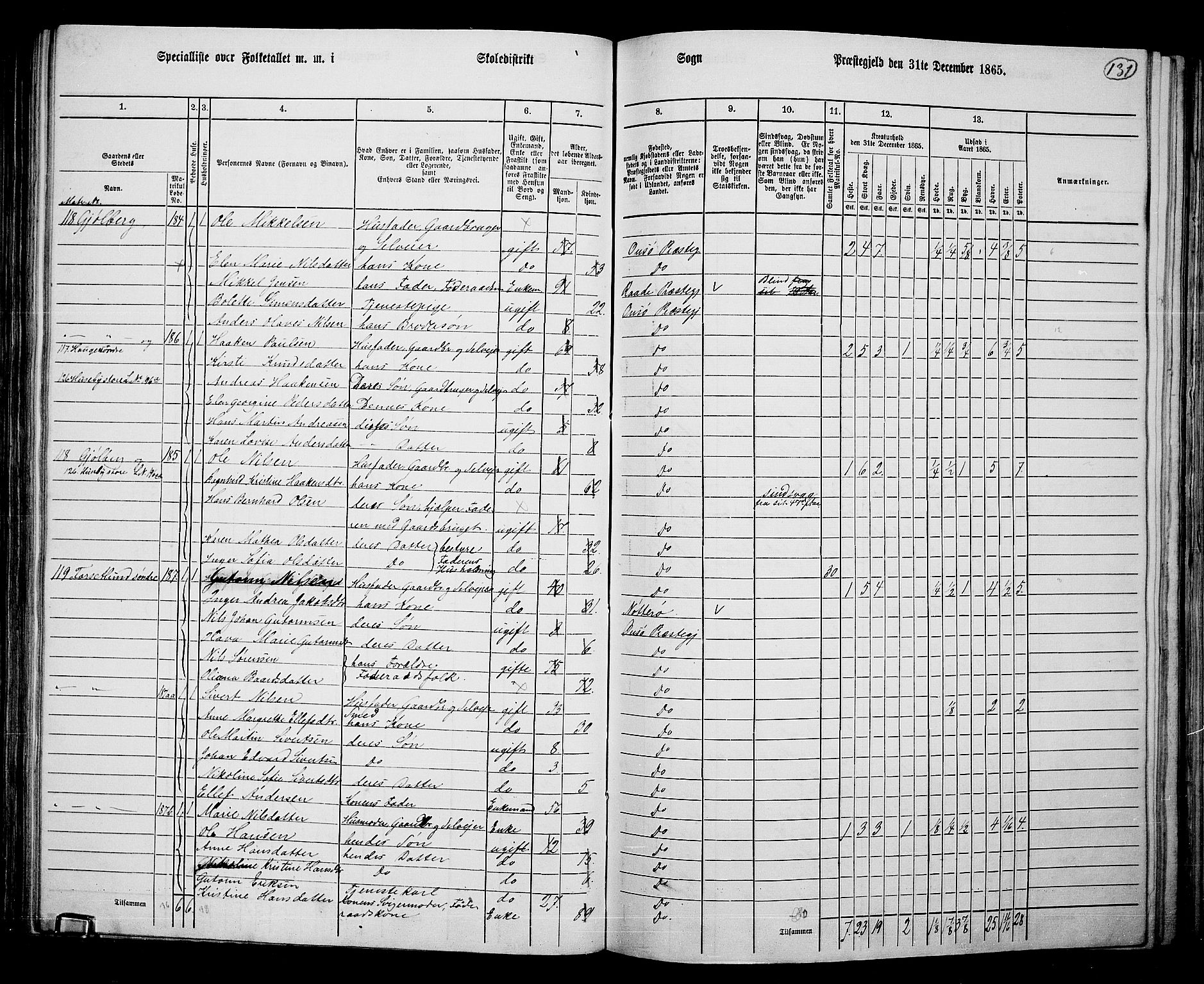 RA, 1865 census for Onsøy, 1865, p. 121