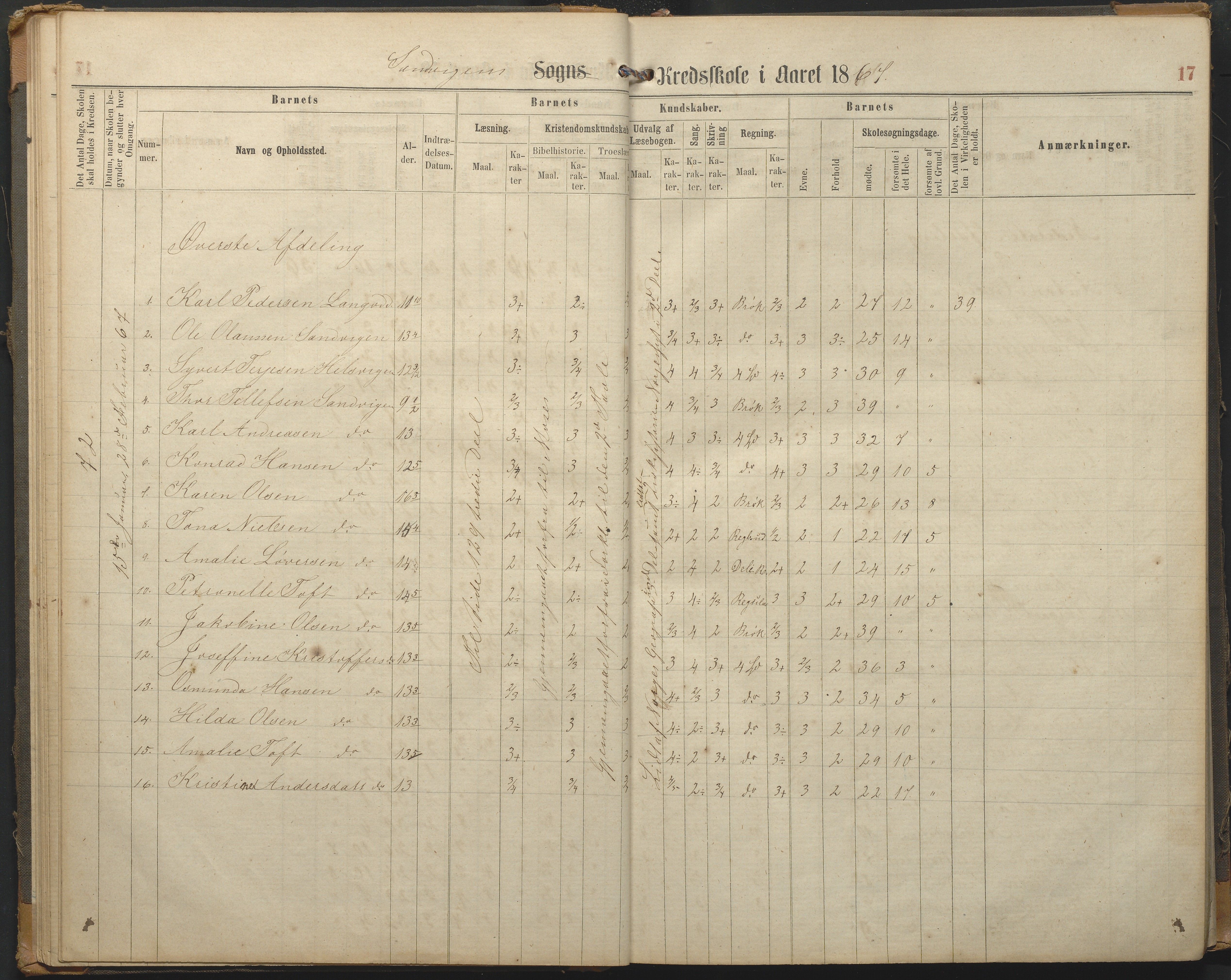 Hisøy kommune frem til 1991, AAKS/KA0922-PK/33/L0002: Skoleprotokoll, 1863-1881, p. 17