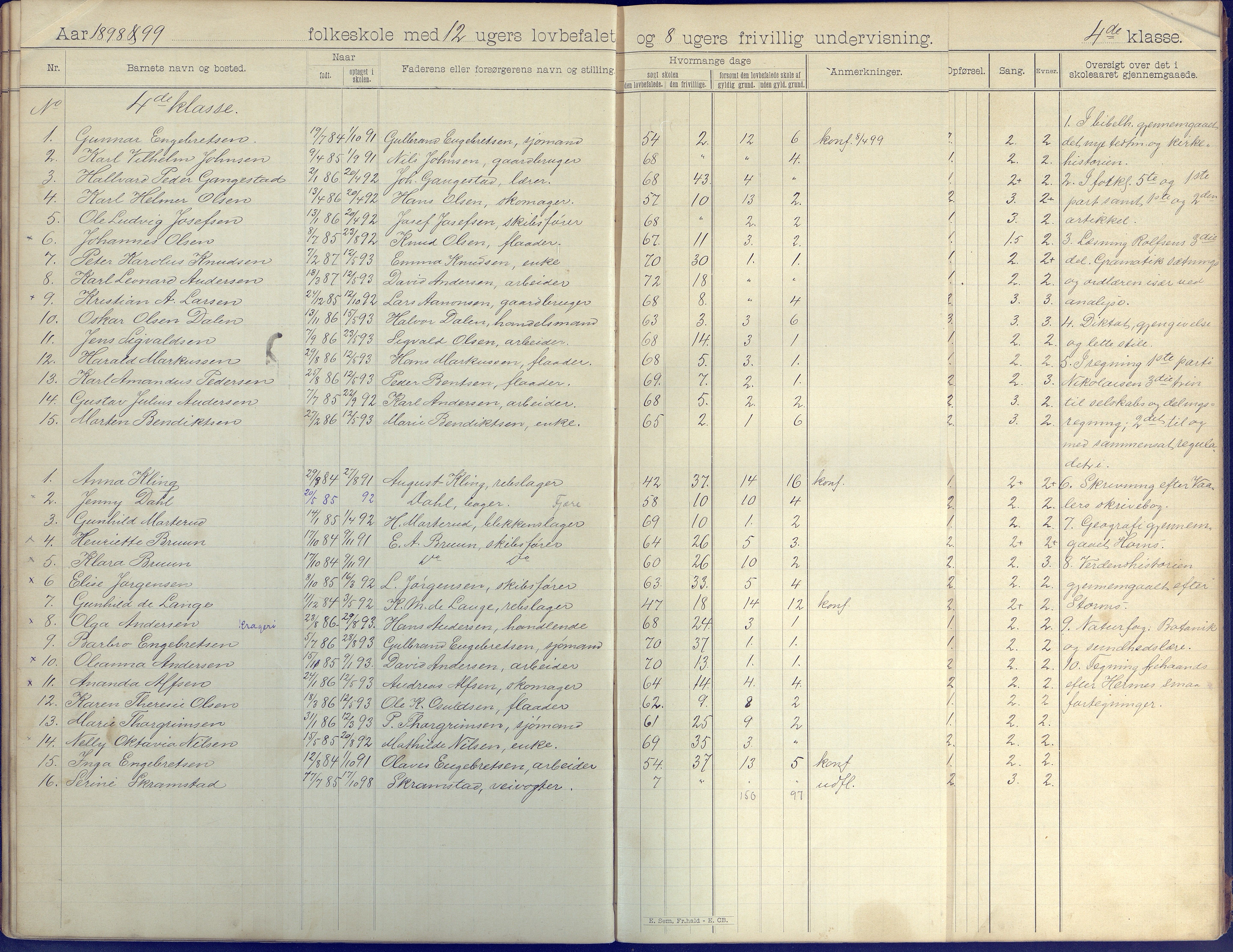 Øyestad kommune frem til 1979, AAKS/KA0920-PK/06/06K/L0008: Skoleprotokoll, 1894-1905