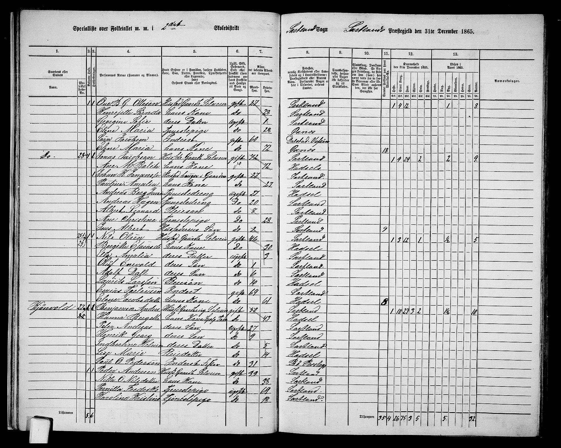 RA, 1865 census for Sortland, 1865, p. 28